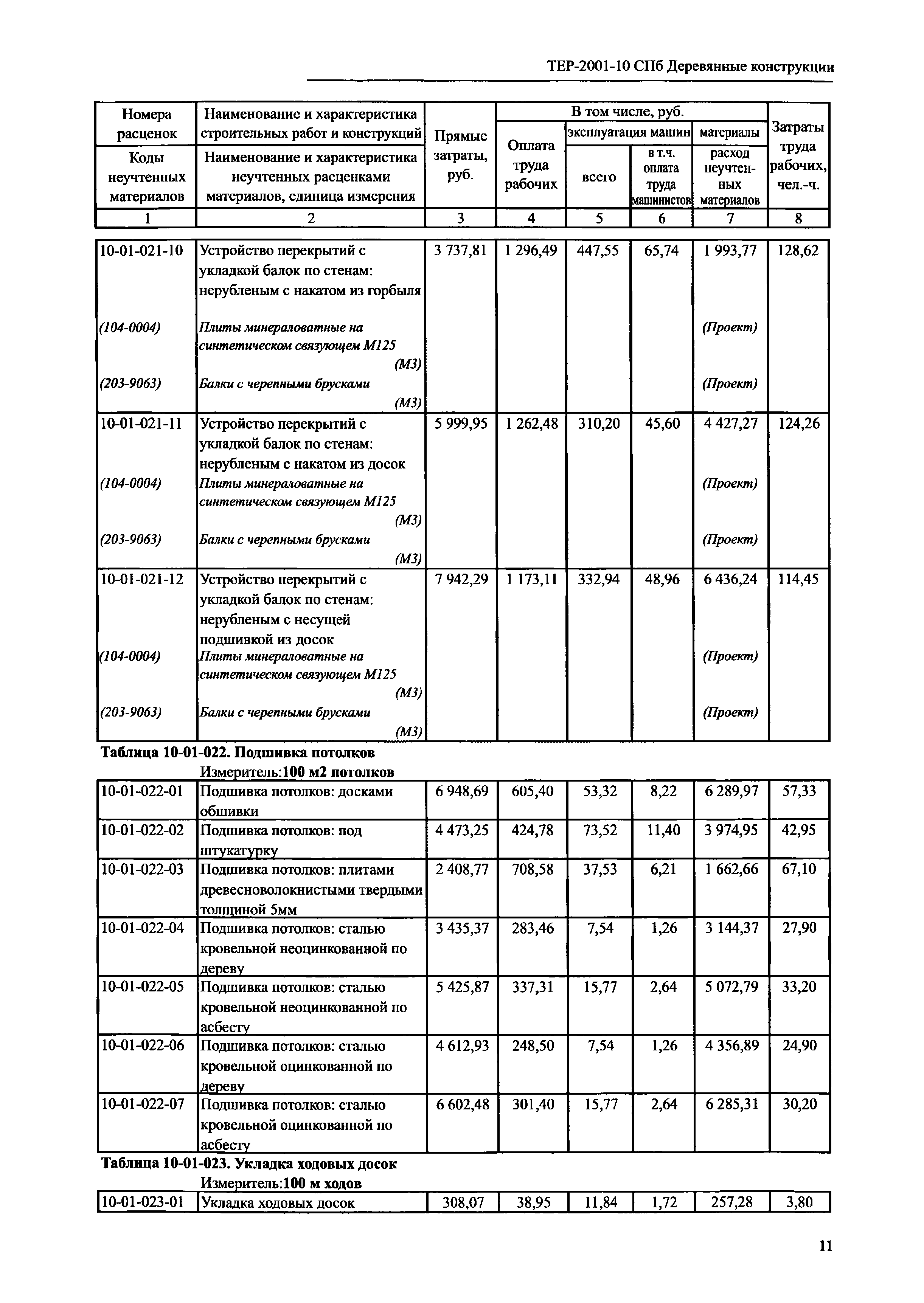 ТЕР 2001-10 СПб