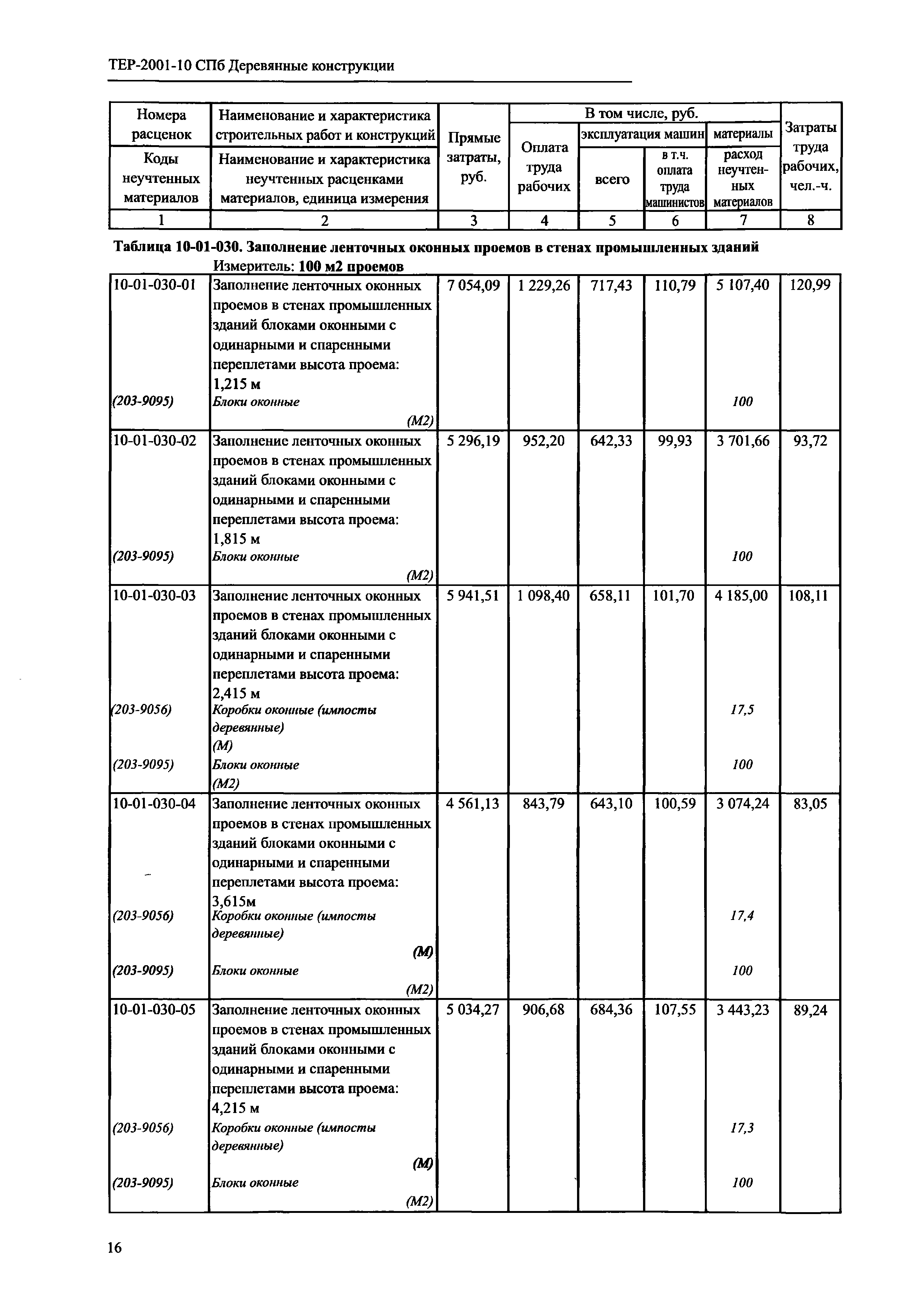 ТЕР 2001-10 СПб