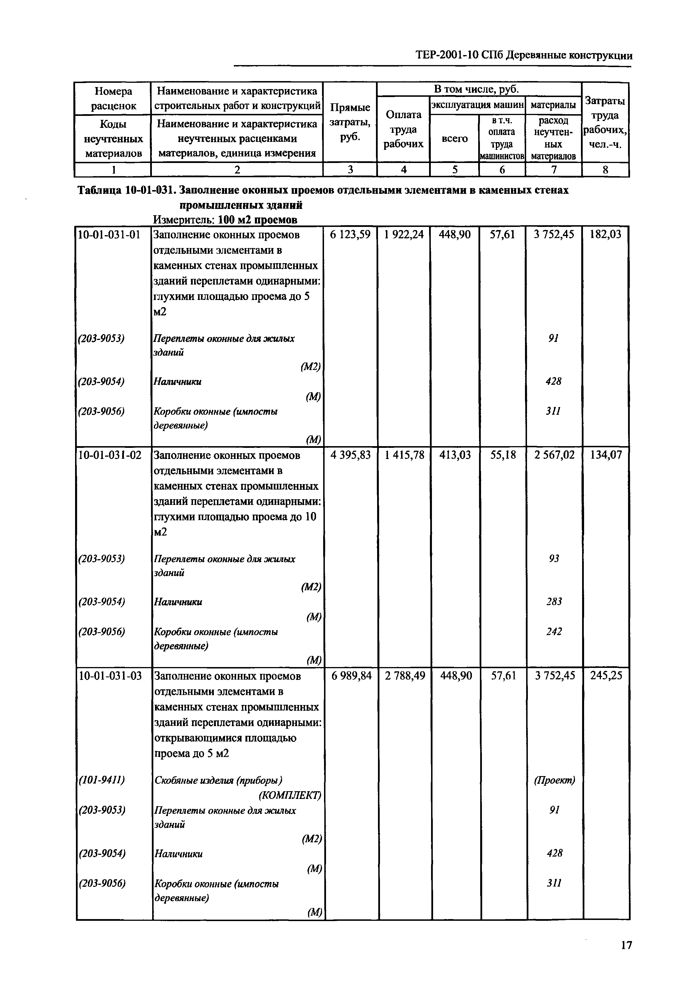 ТЕР 2001-10 СПб