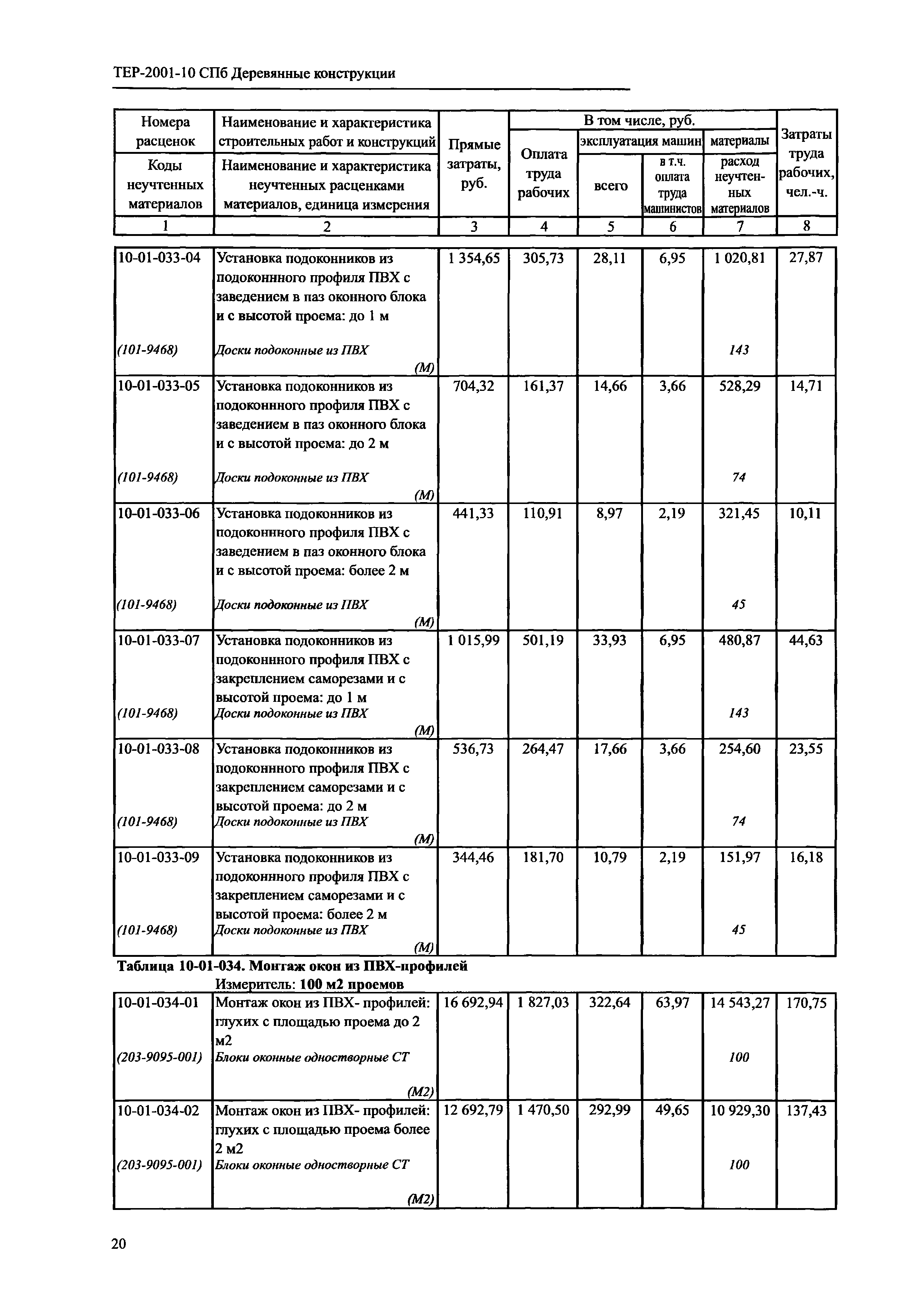 ТЕР 2001-10 СПб