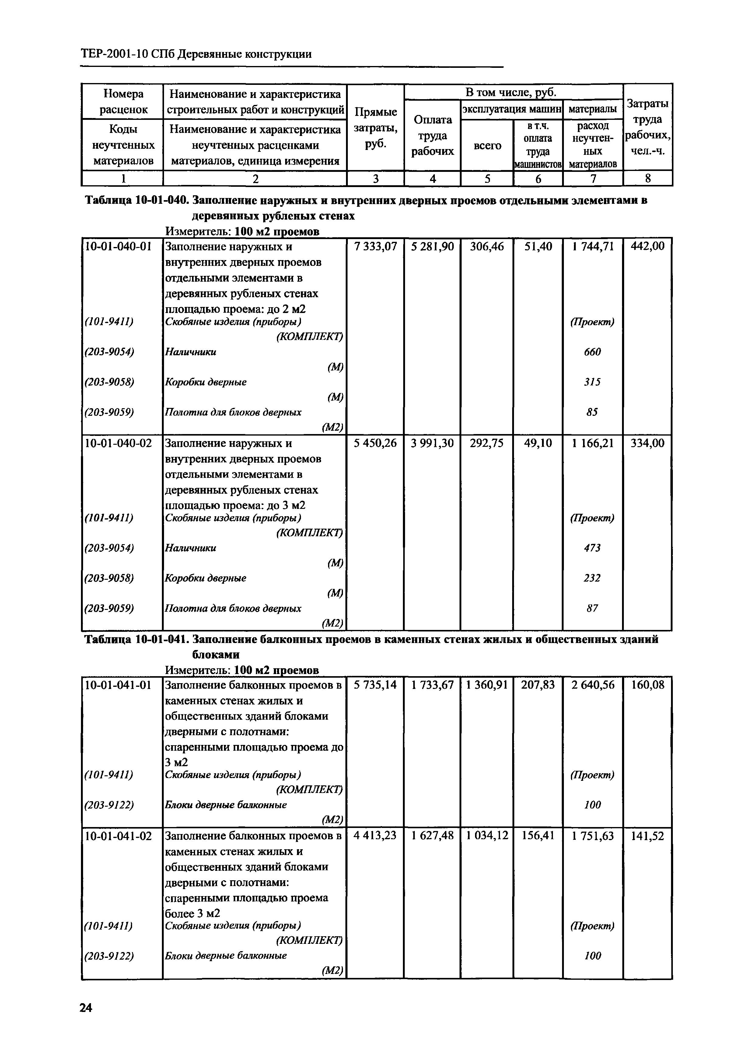 ТЕР 2001-10 СПб