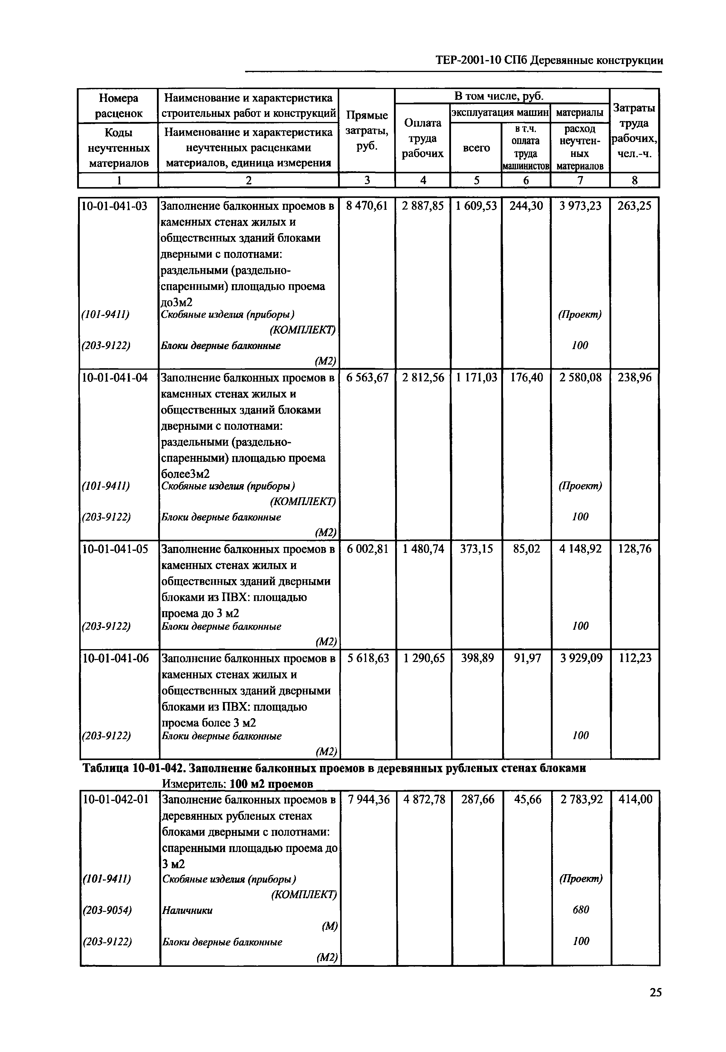 ТЕР 2001-10 СПб