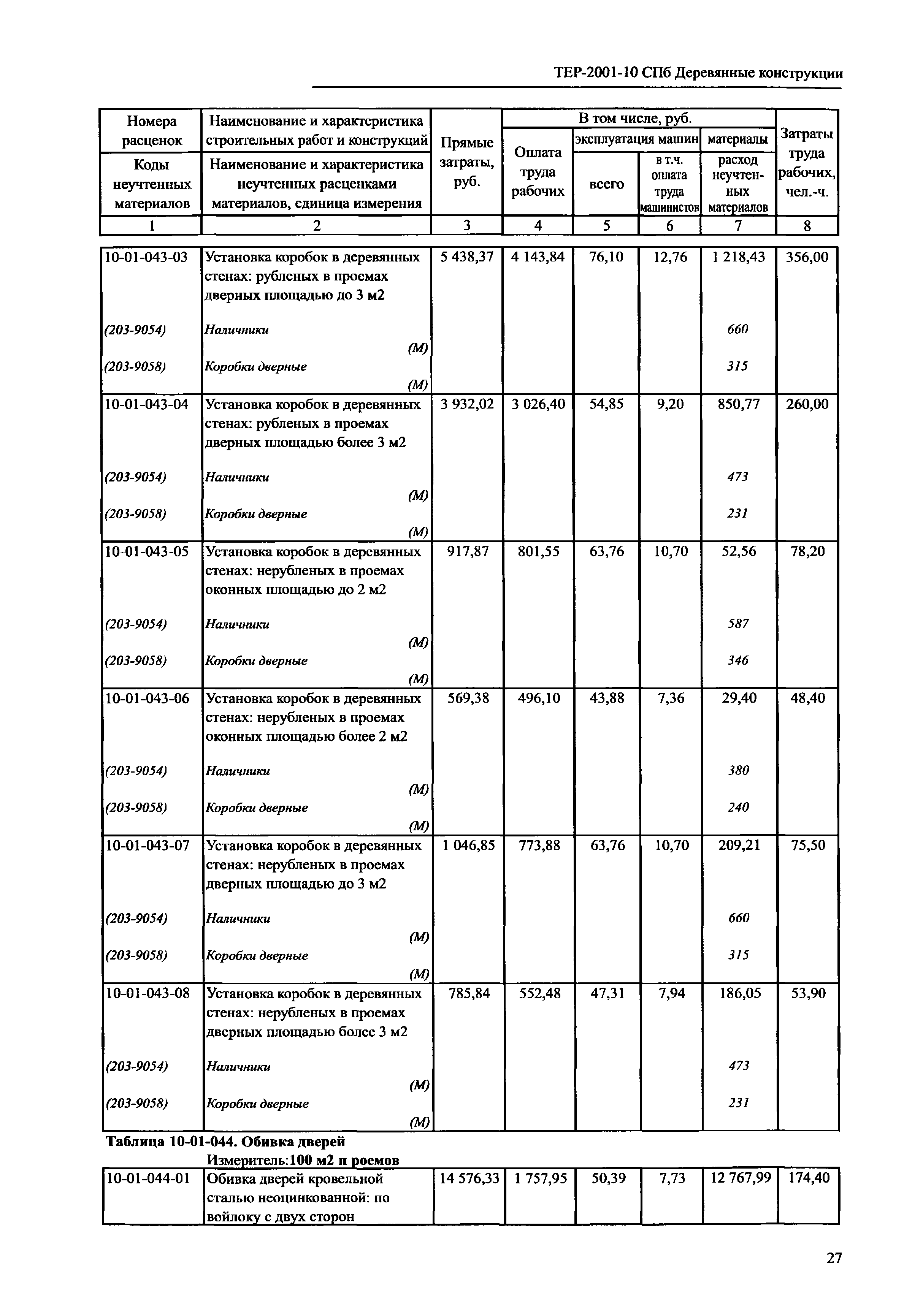 ТЕР 2001-10 СПб