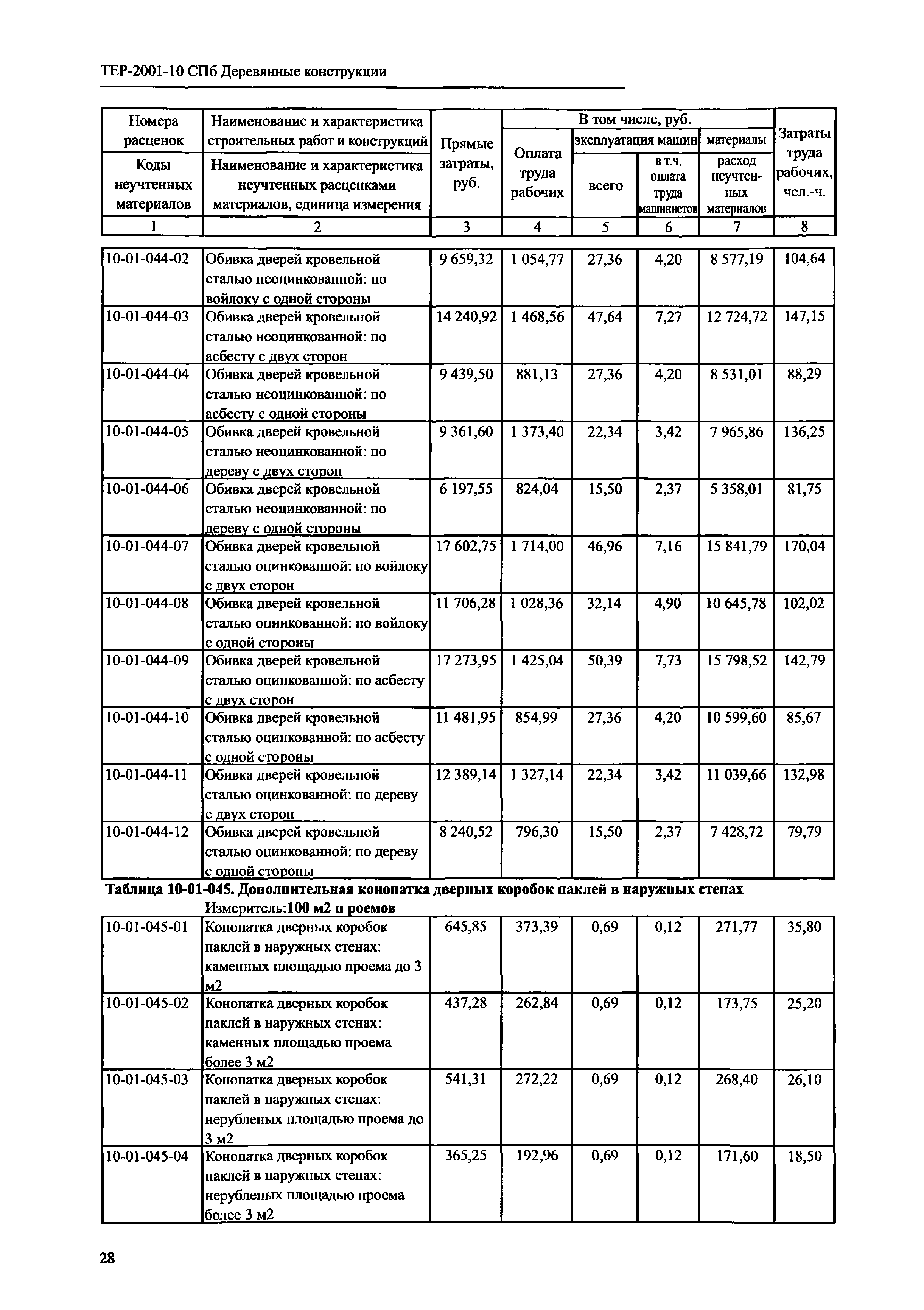 ТЕР 2001-10 СПб