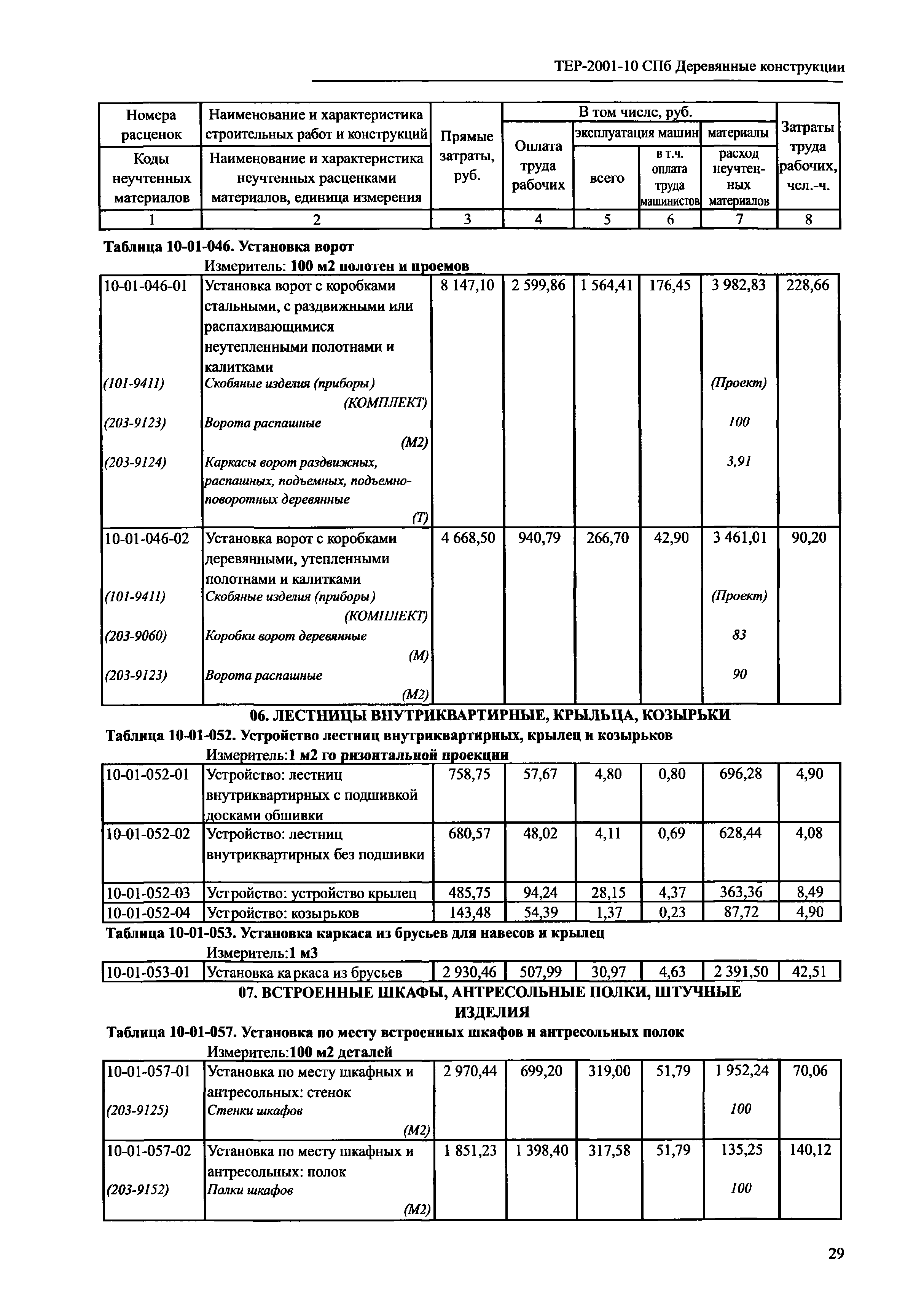 ТЕР 2001-10 СПб