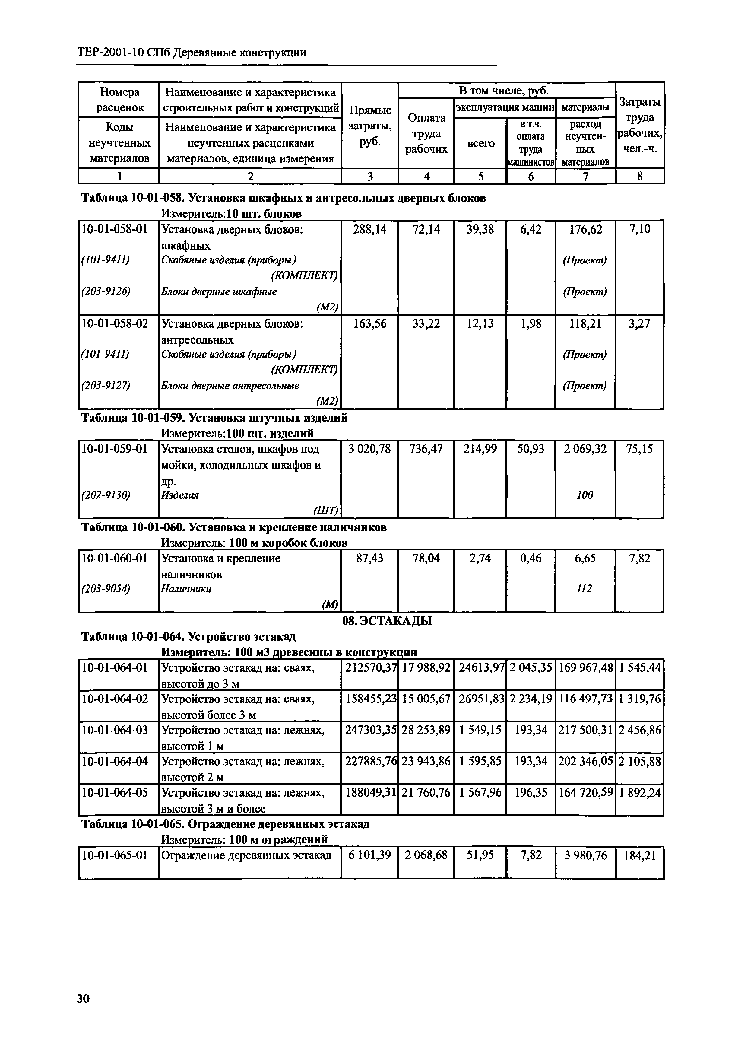 ТЕР 2001-10 СПб