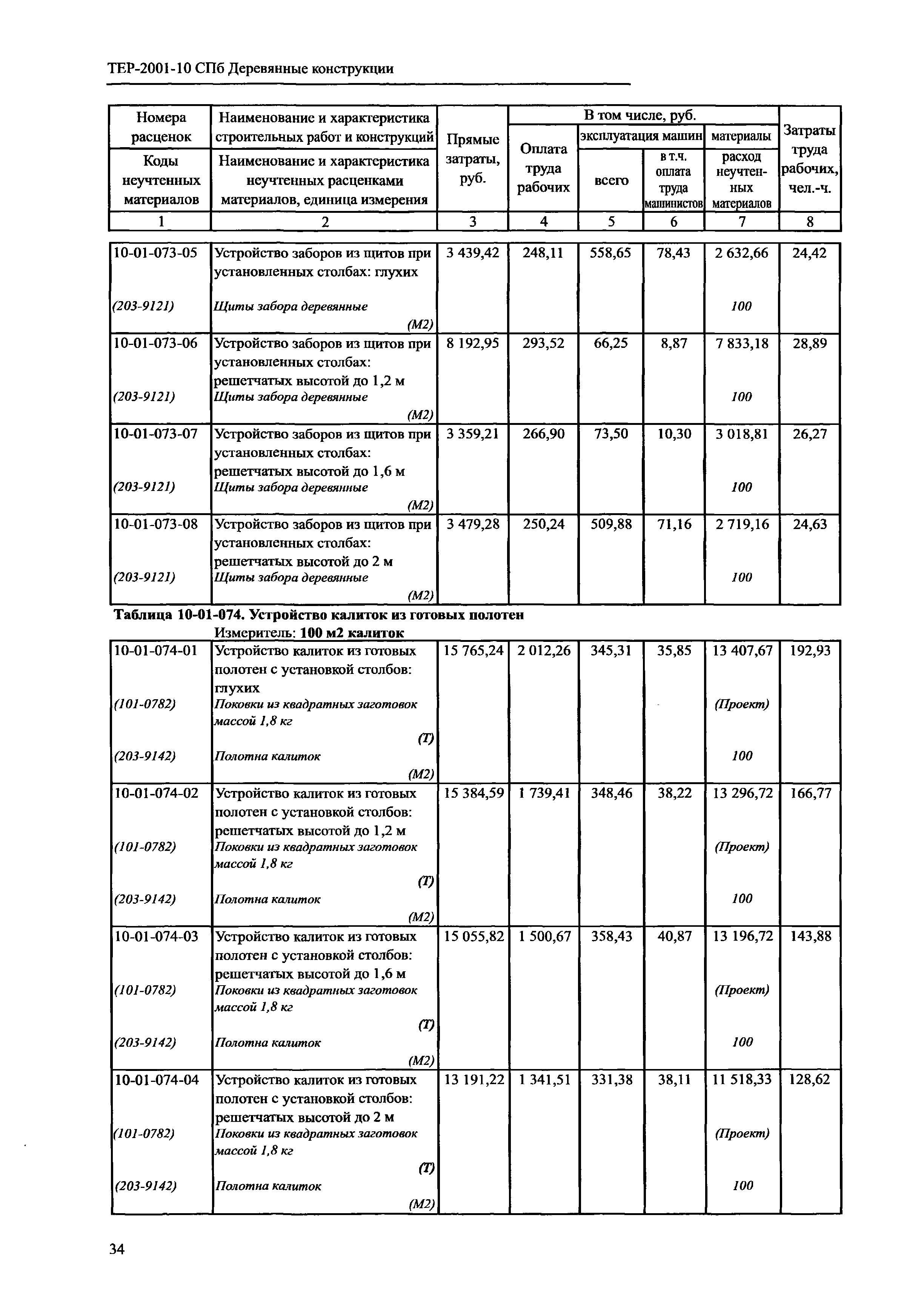 ТЕР 2001-10 СПб