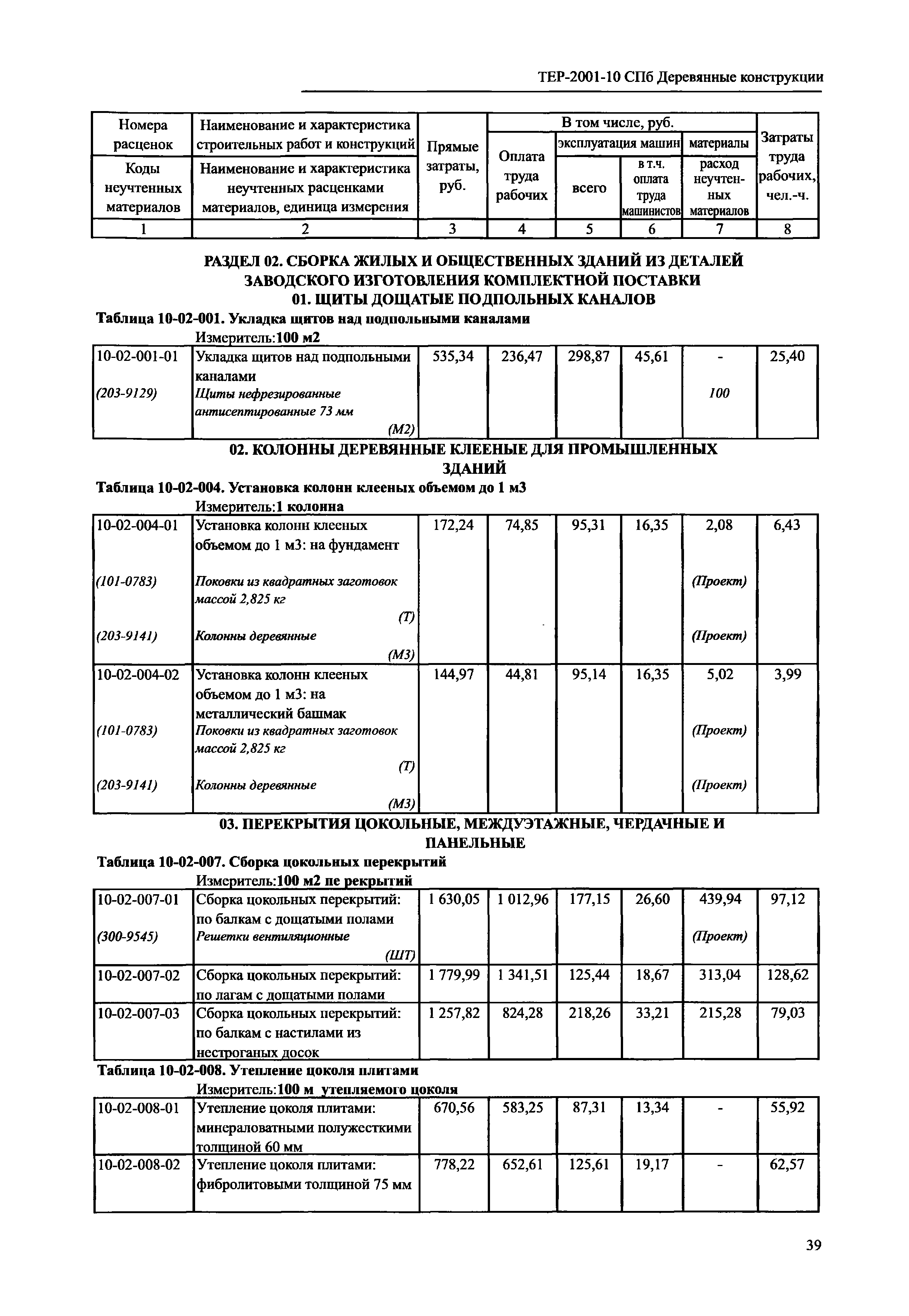 ТЕР 2001-10 СПб