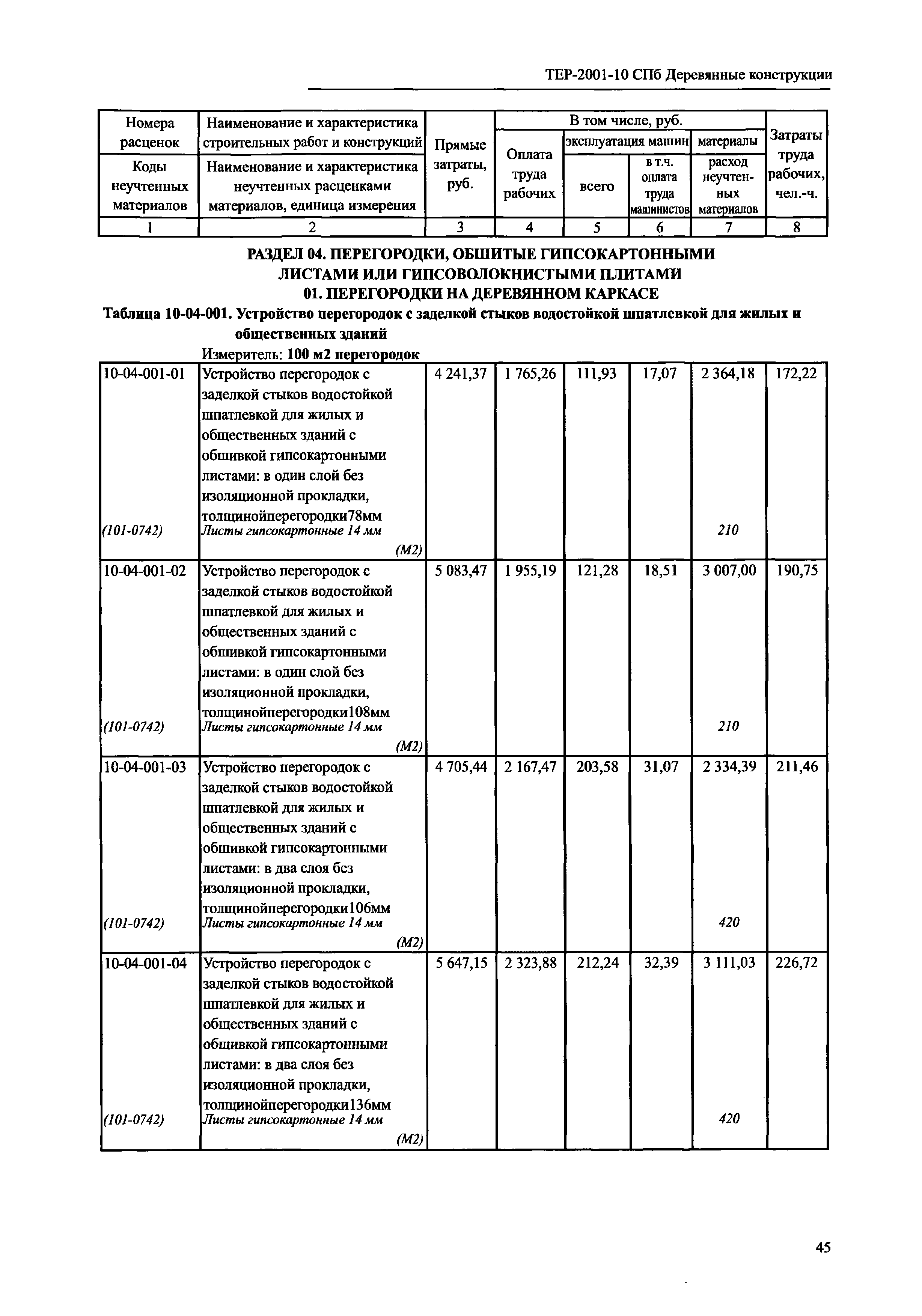 ТЕР 2001-10 СПб