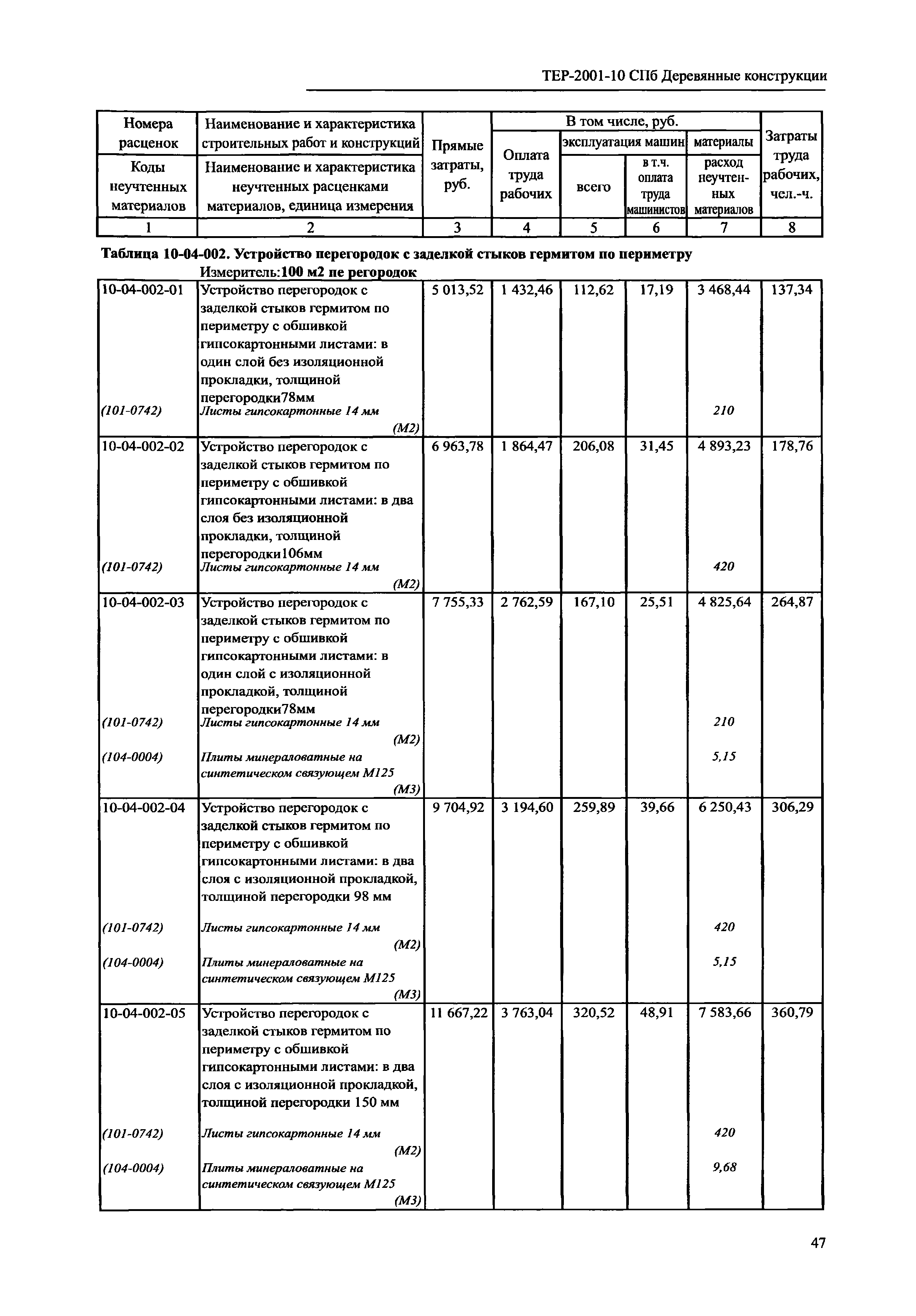 ТЕР 2001-10 СПб