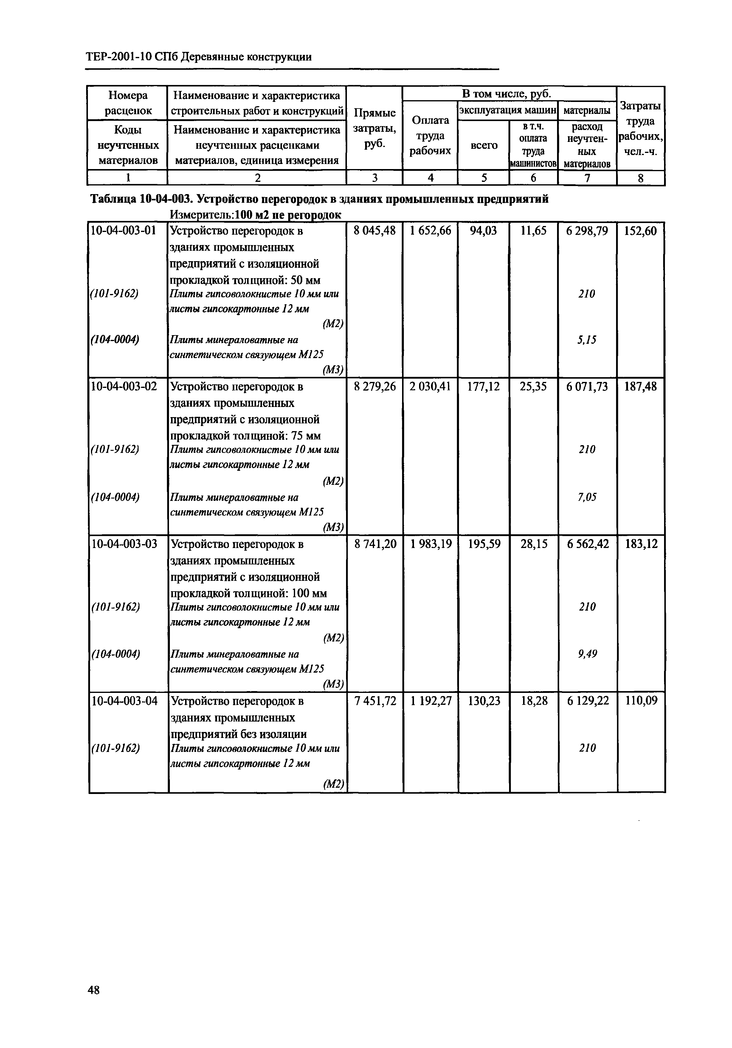 ТЕР 2001-10 СПб