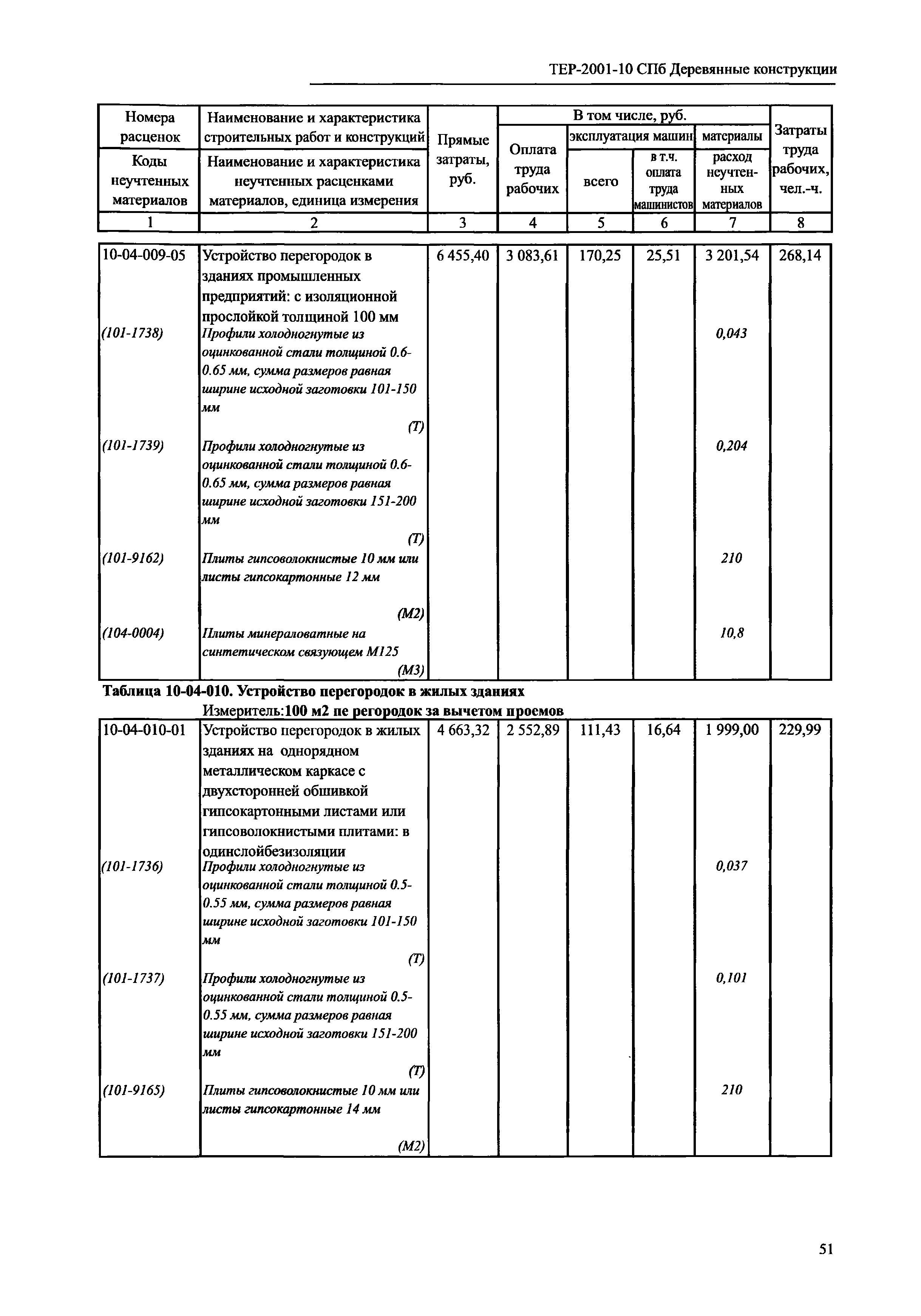 ТЕР 2001-10 СПб