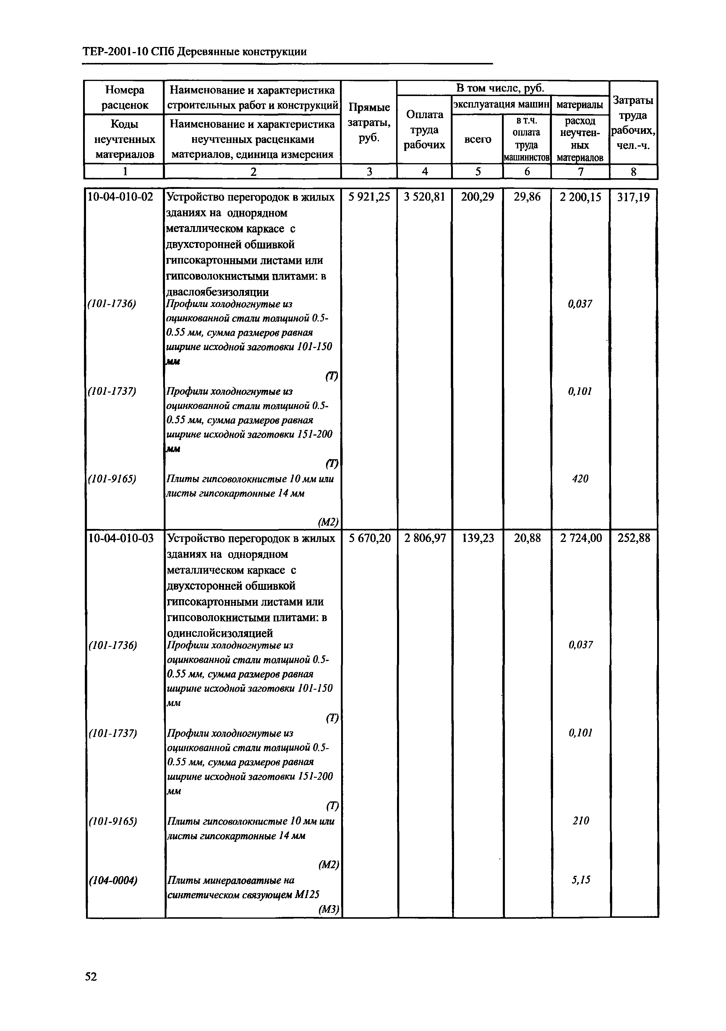 ТЕР 2001-10 СПб