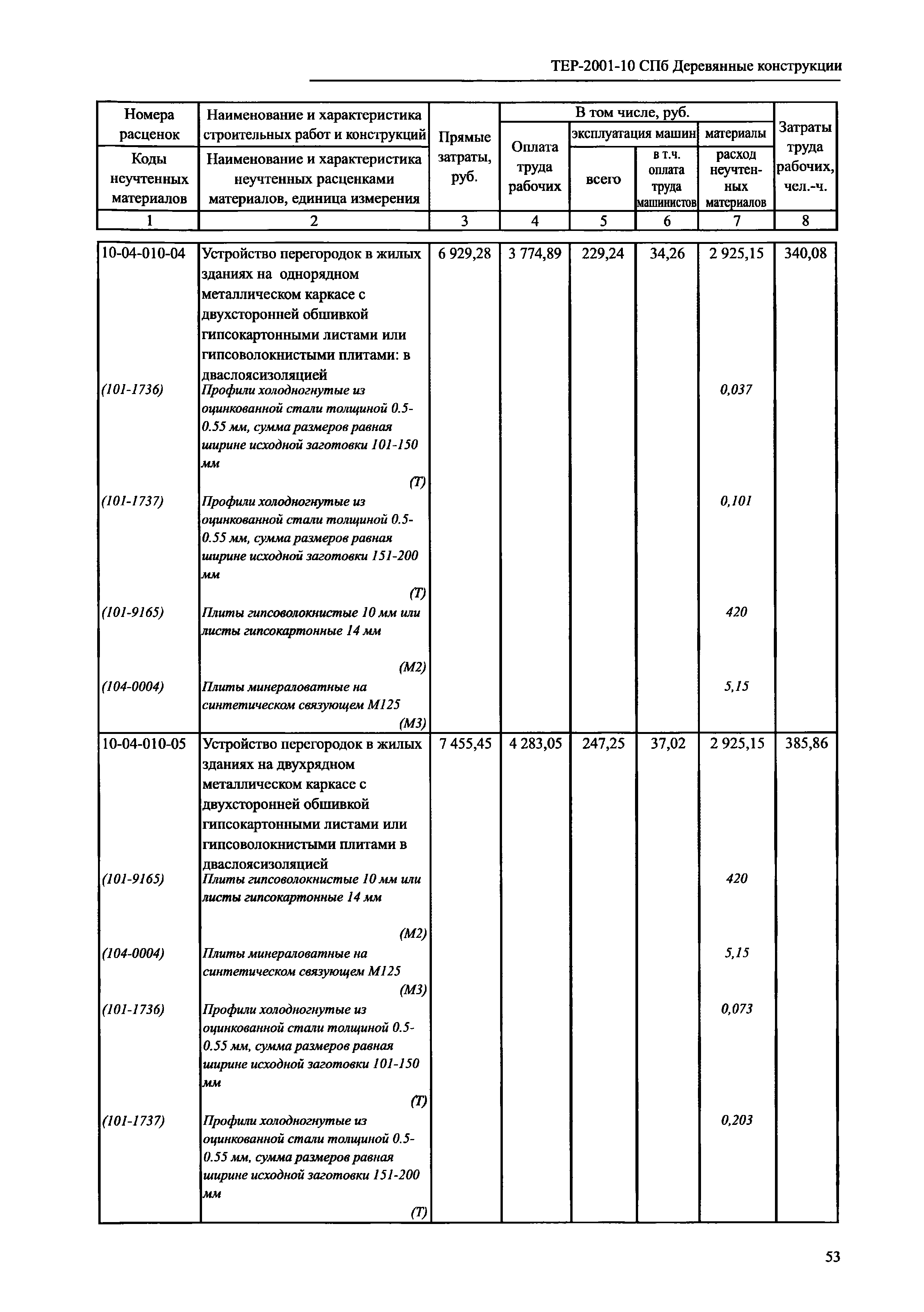 ТЕР 2001-10 СПб