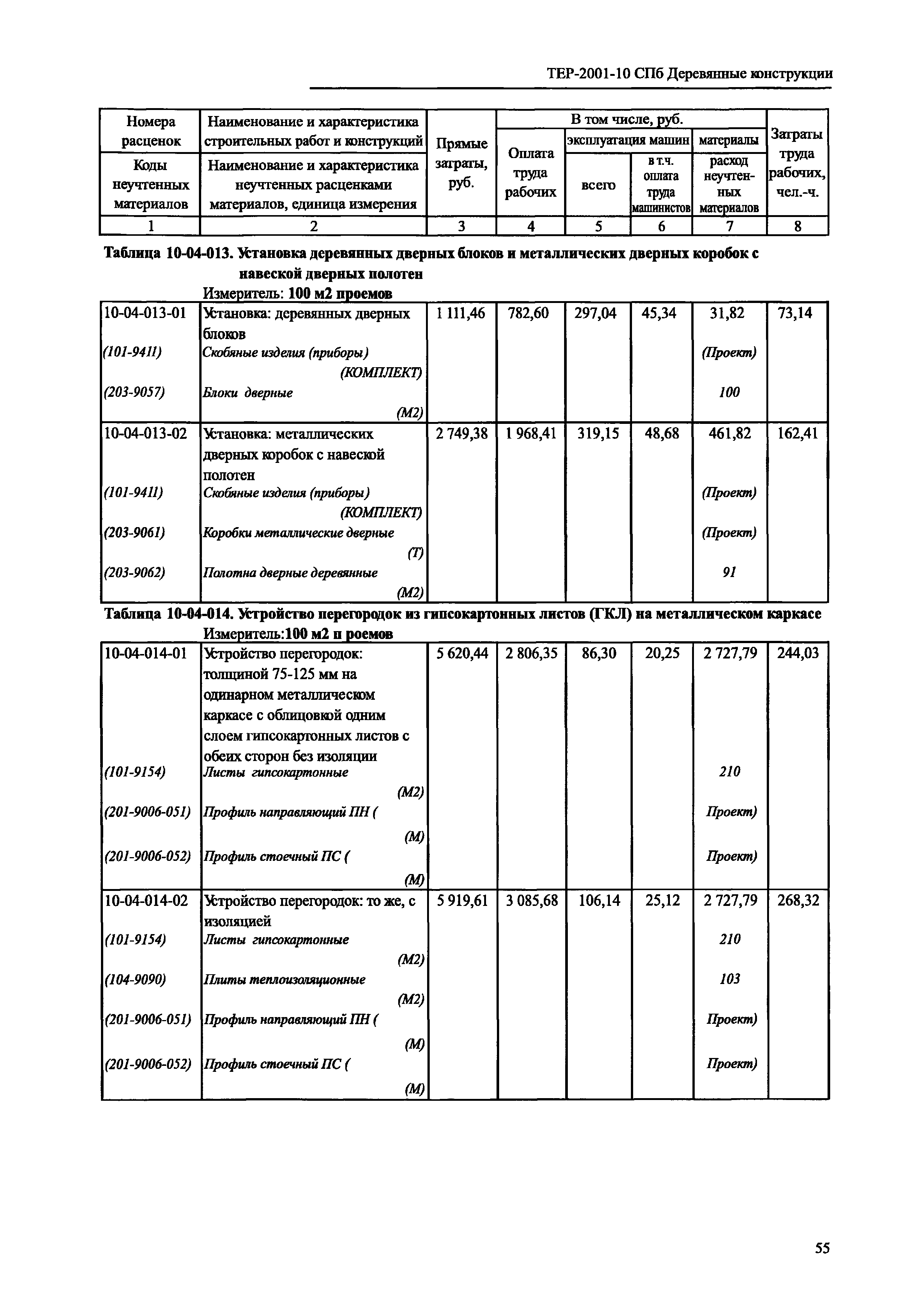 ТЕР 2001-10 СПб