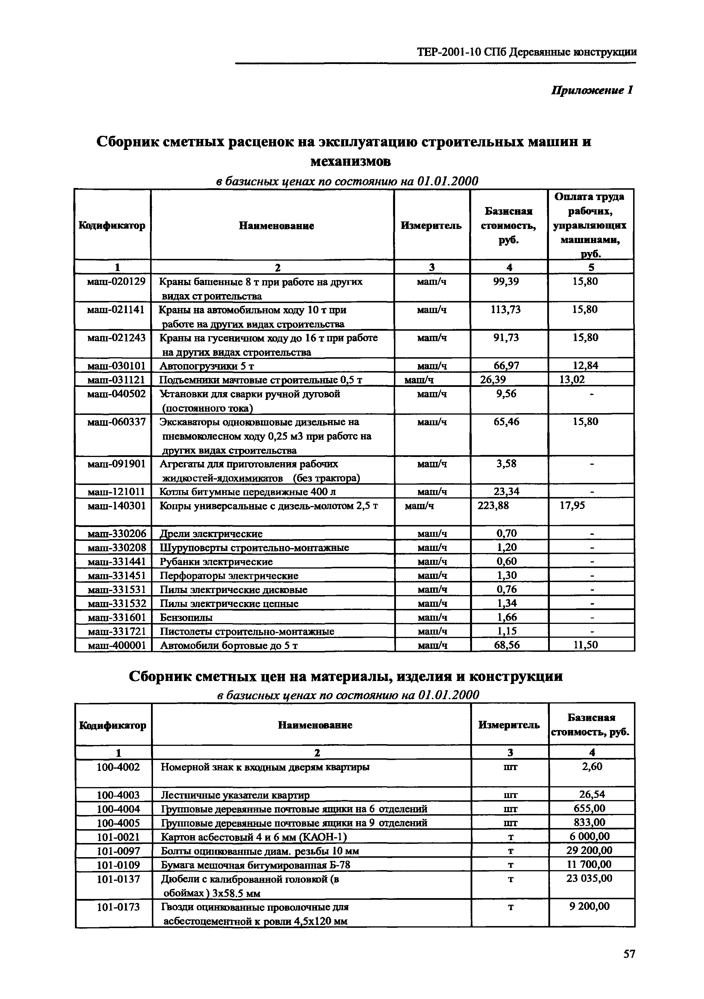 ТЕР 2001-10 СПб