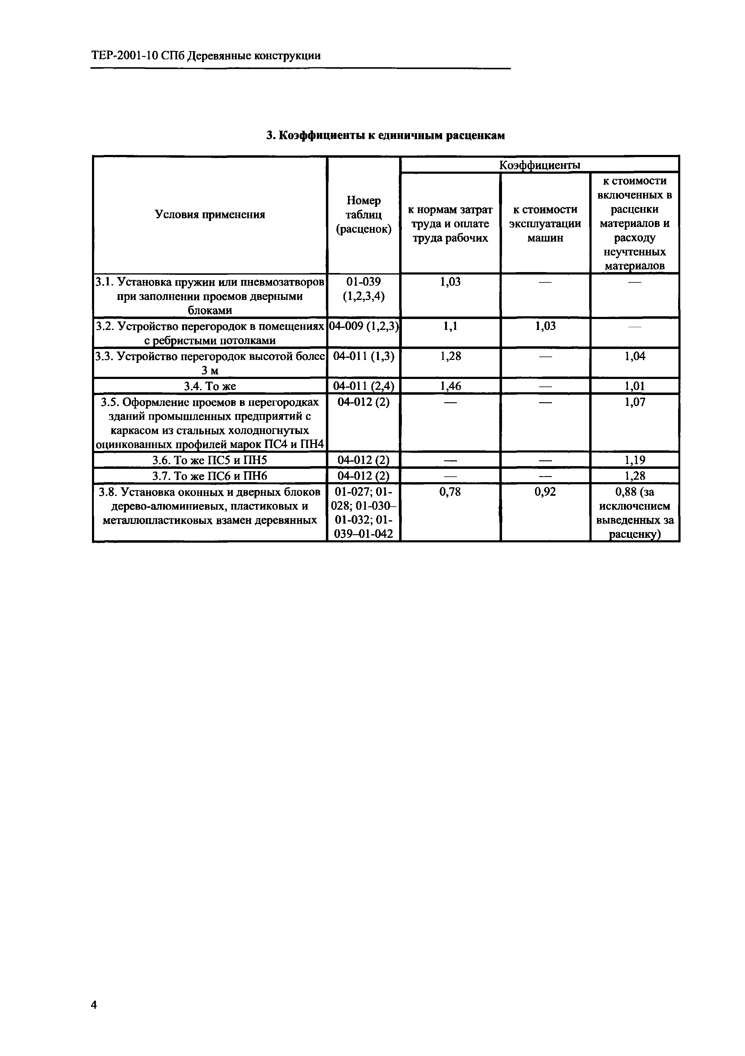 ТЕР 2001-10 СПб