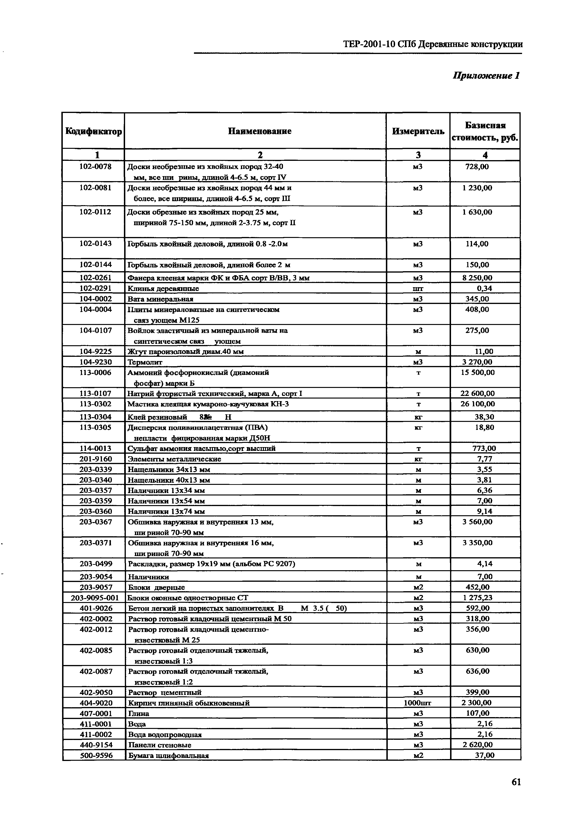 ТЕР 2001-10 СПб