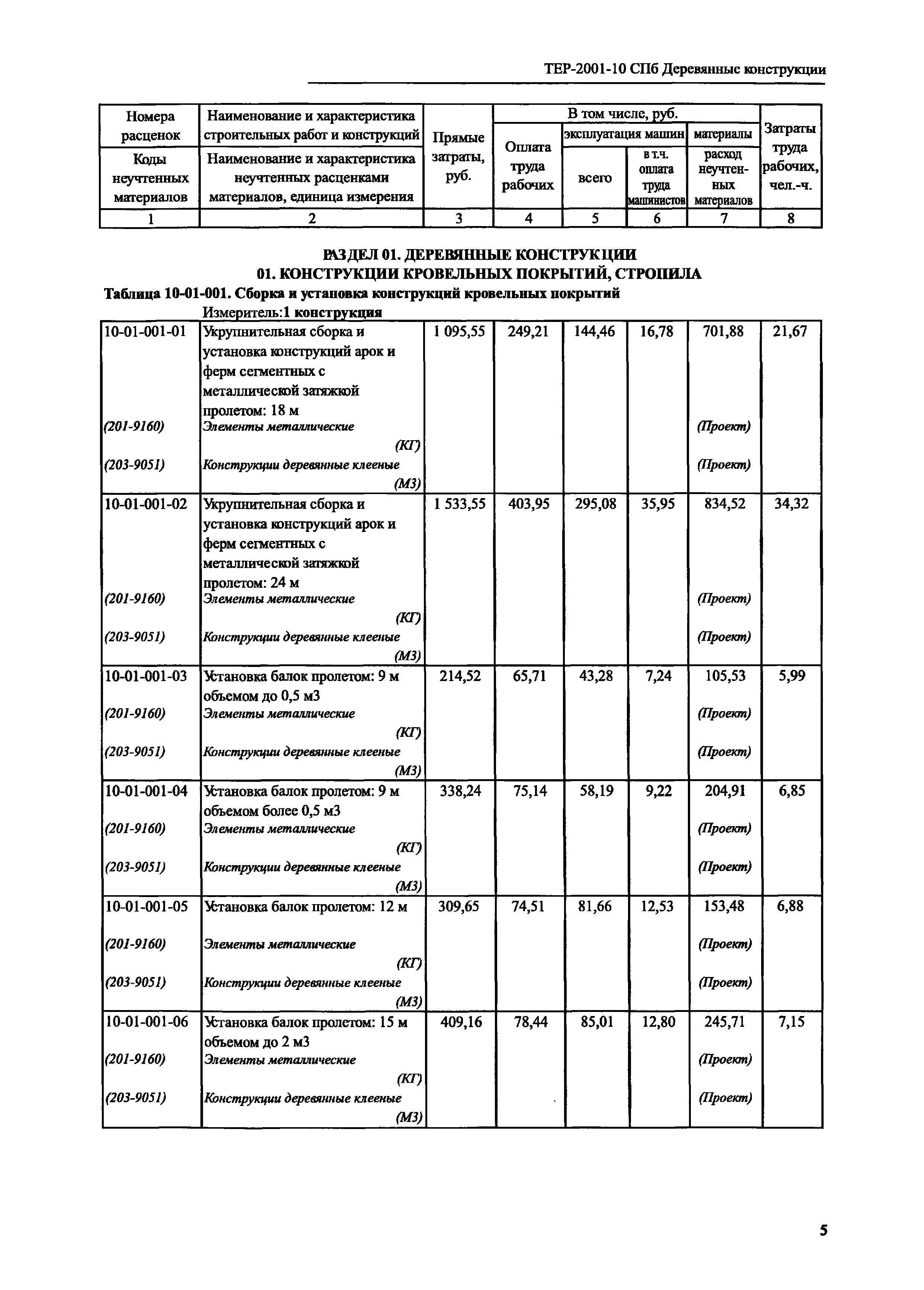 ТЕР 2001-10 СПб