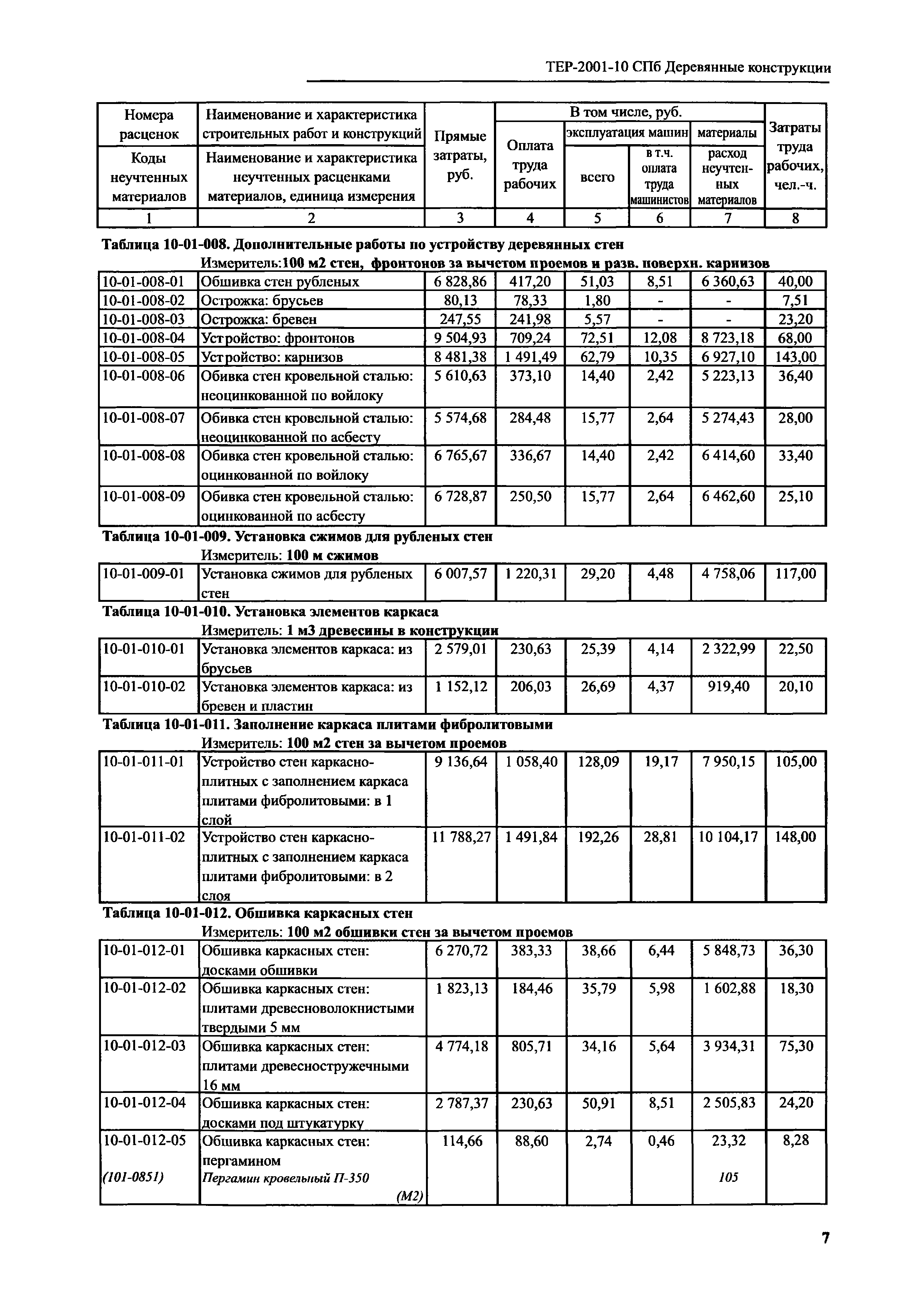 ТЕР 2001-10 СПб