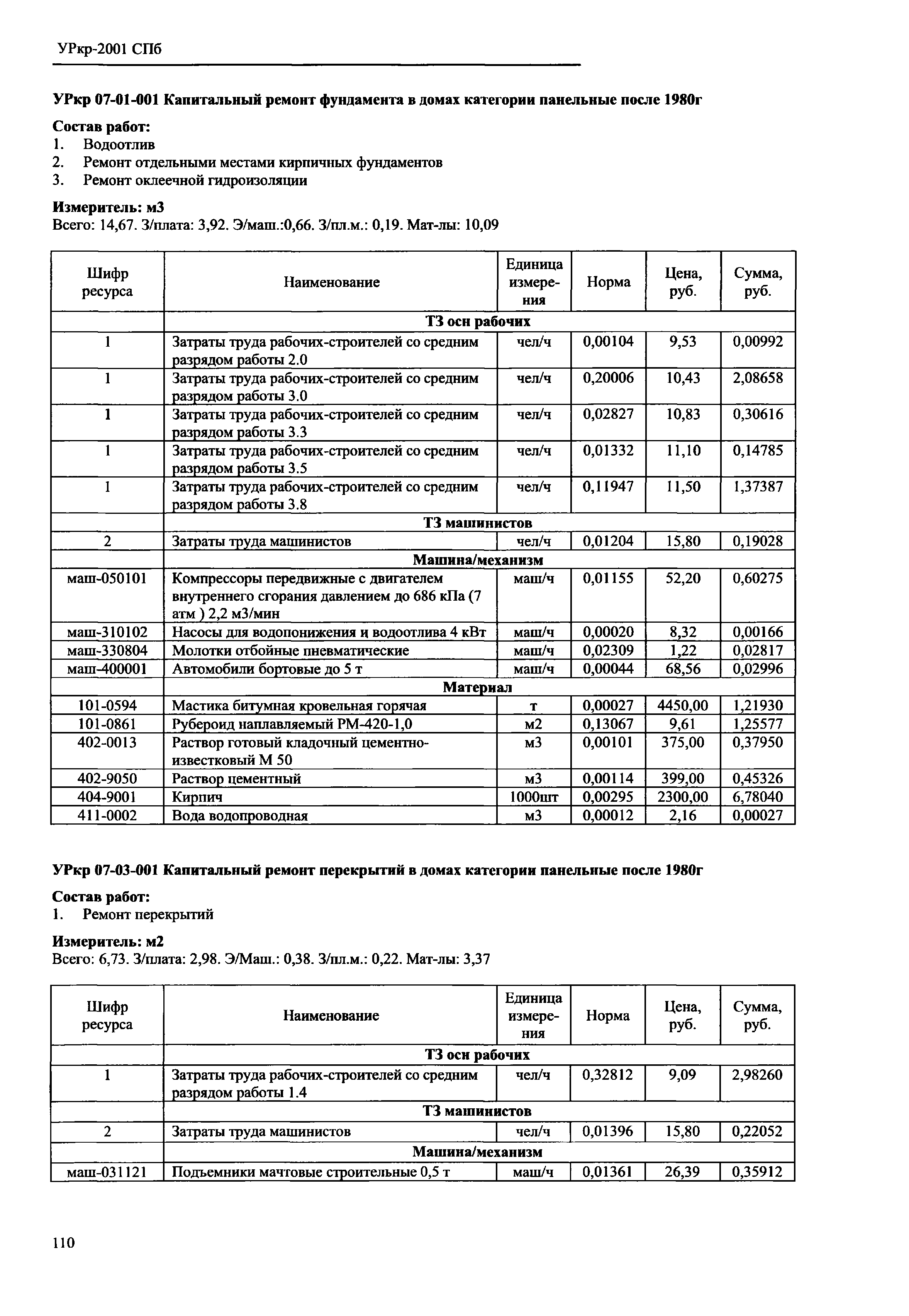 УРкр 07-2001 СПб