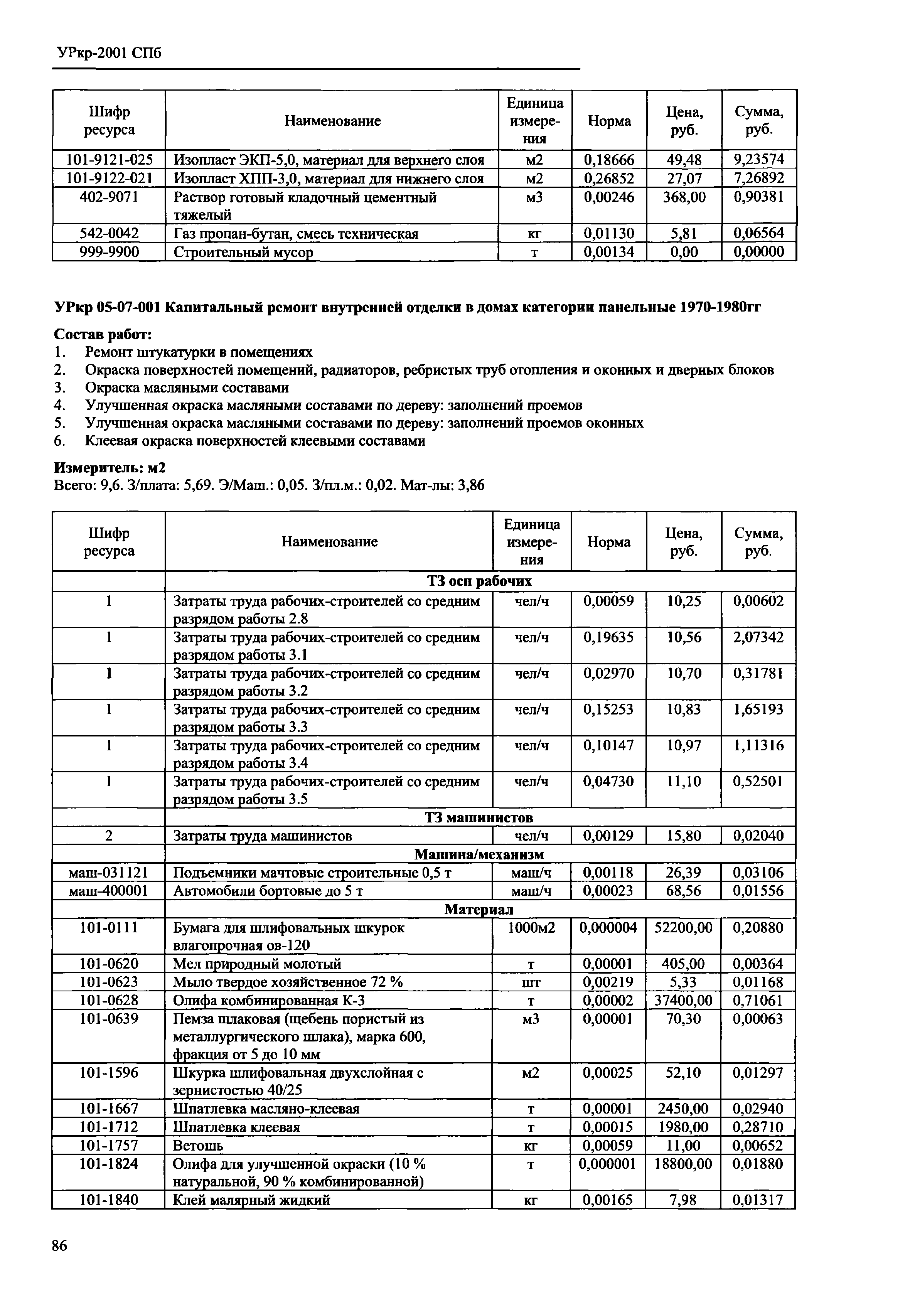 УРкр 05-2001 СПб