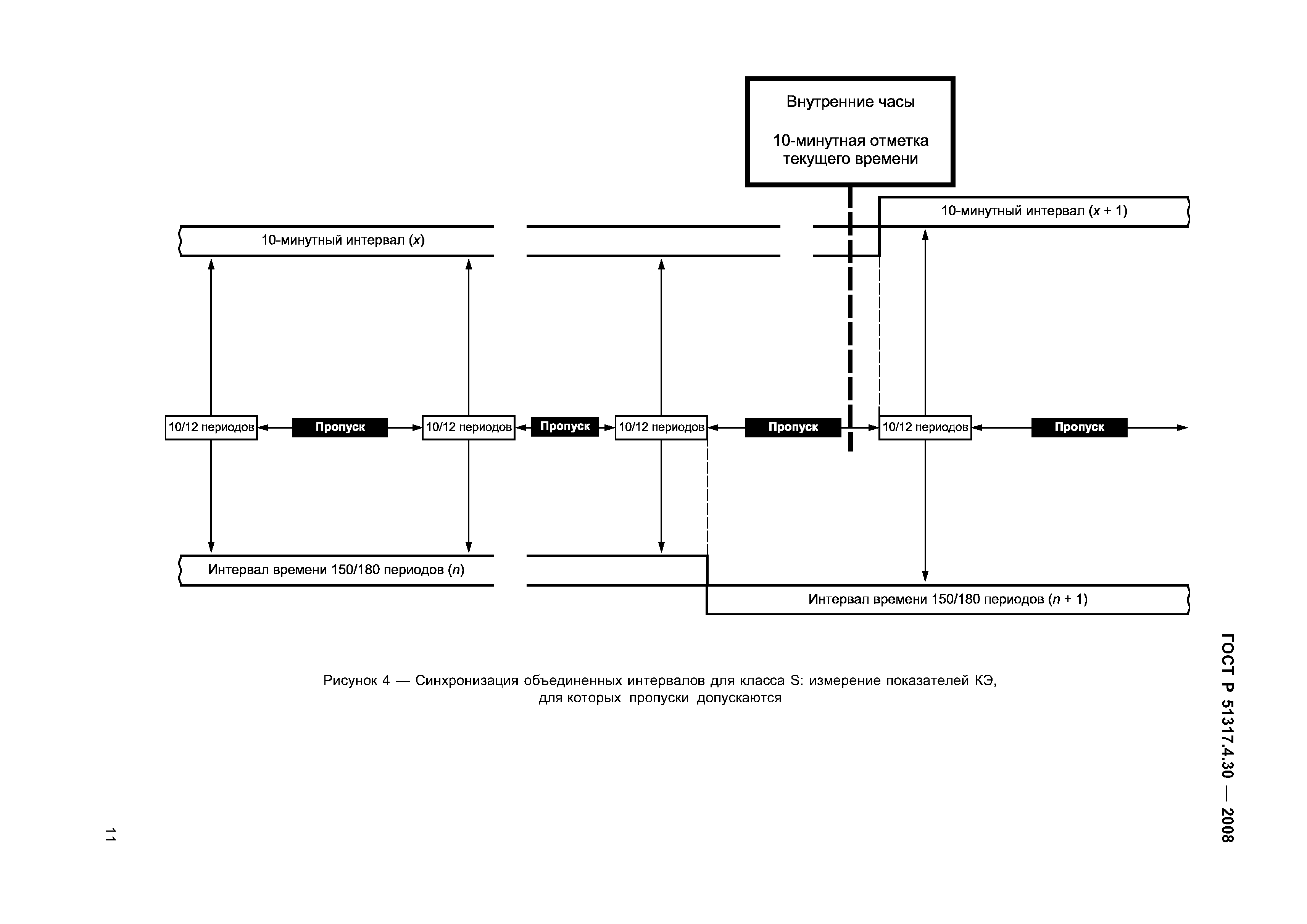 ГОСТ Р 51317.4.30-2008