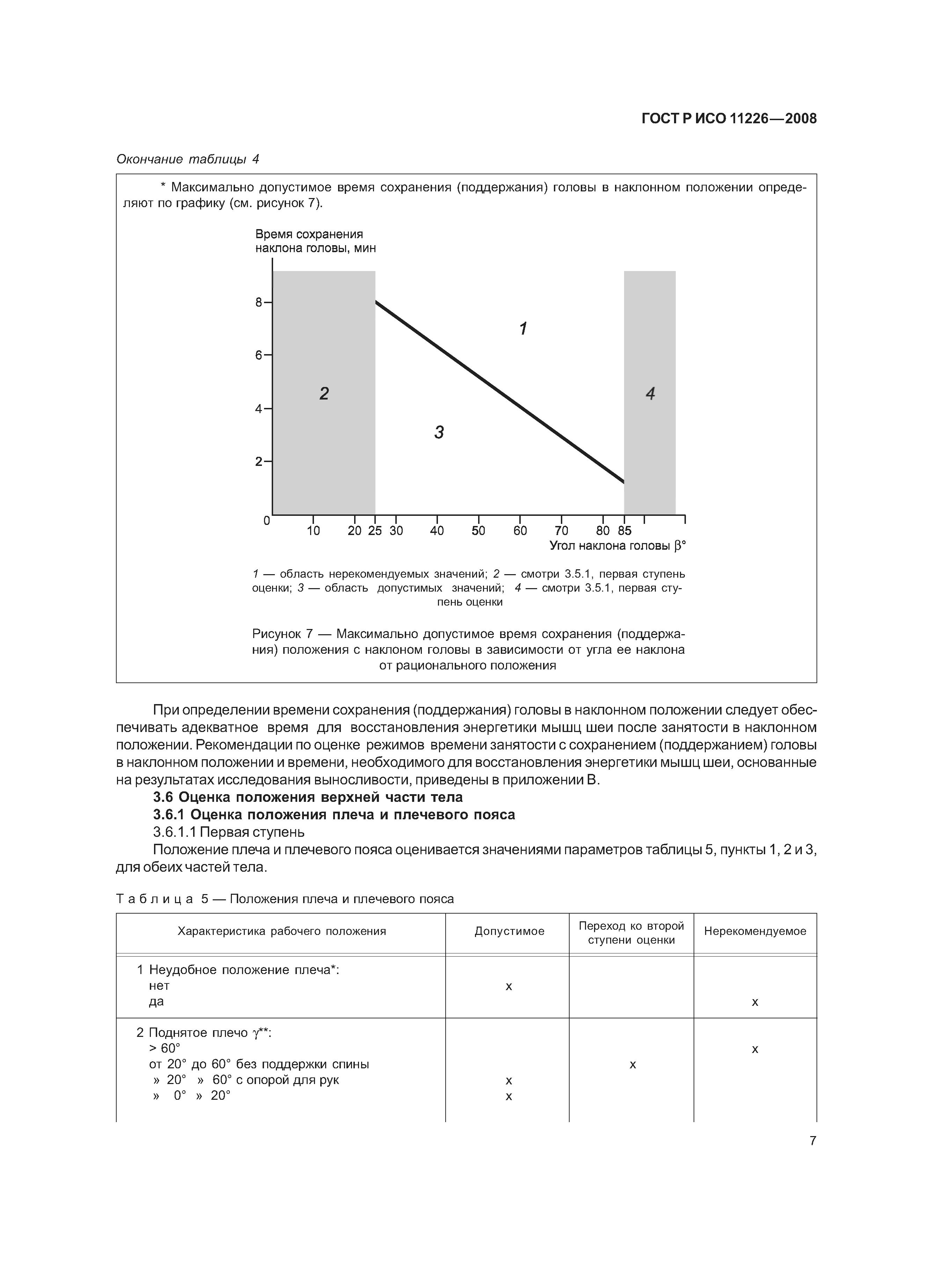 ГОСТ Р ИСО 11226-2008