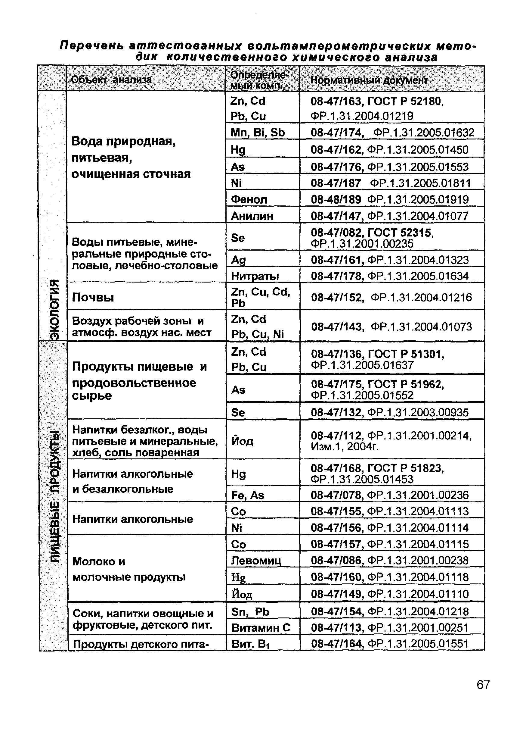 МУ 08-47/158