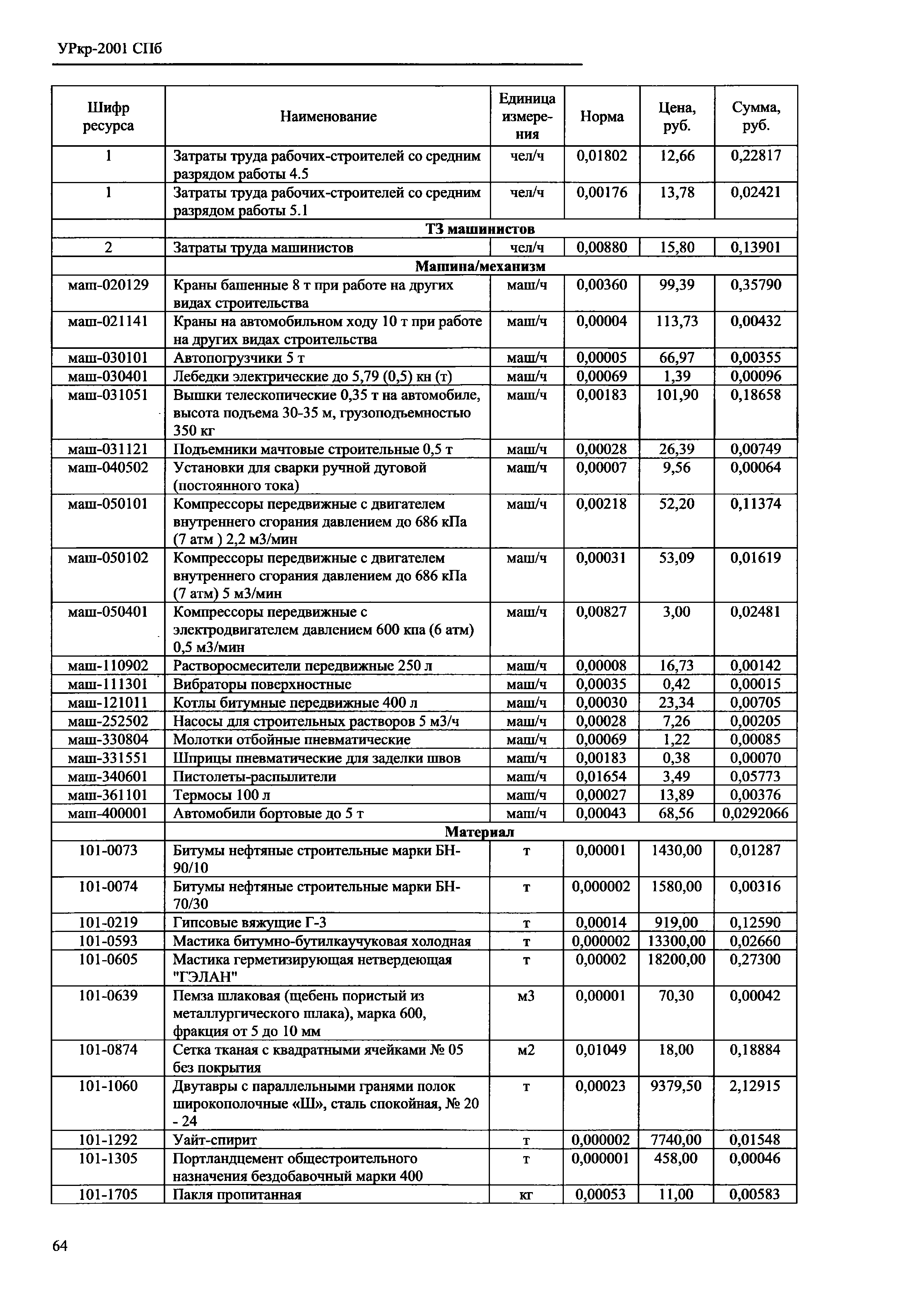 УРкр 03-2001 СПб