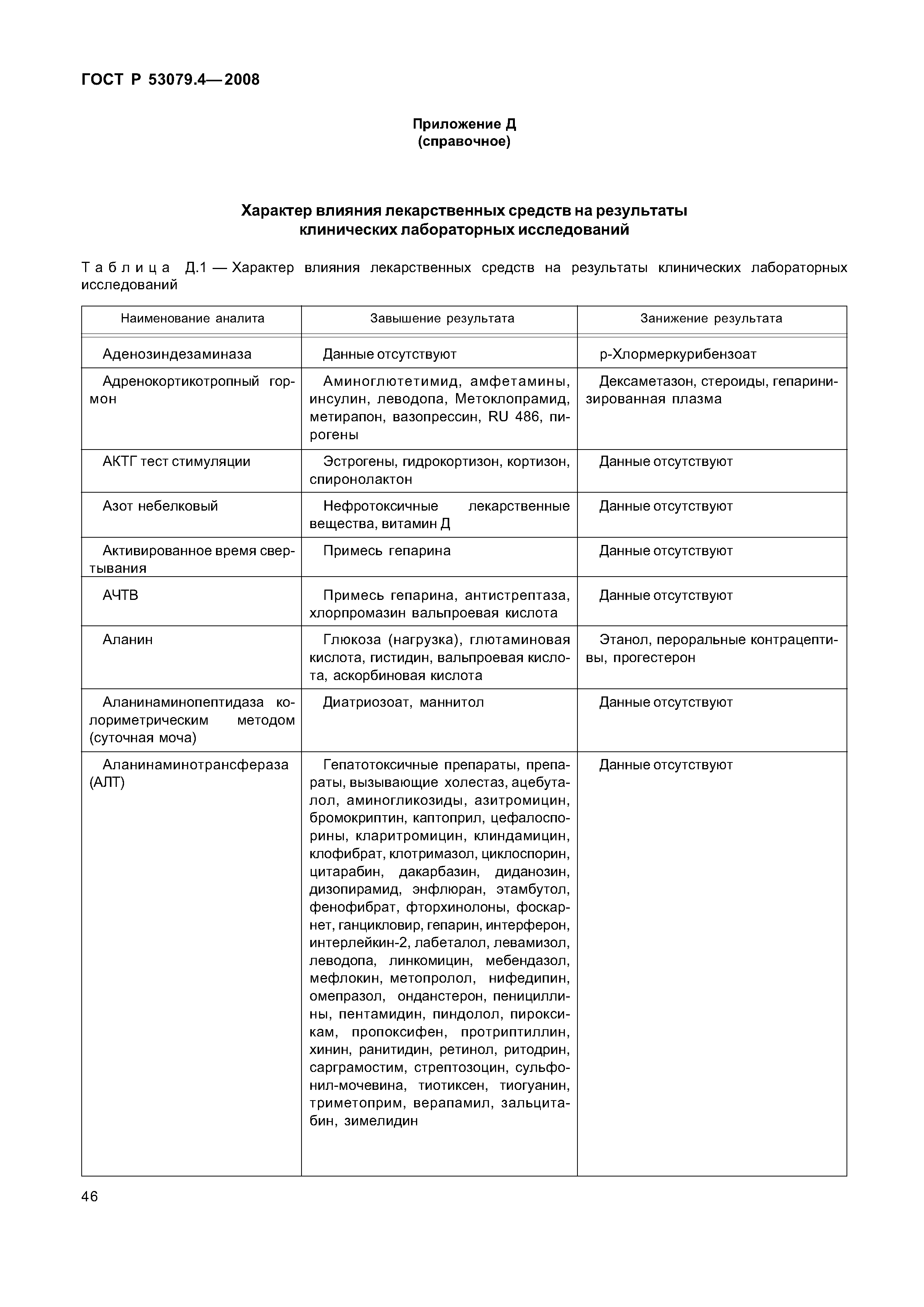 ГОСТ Р 53079.4-2008