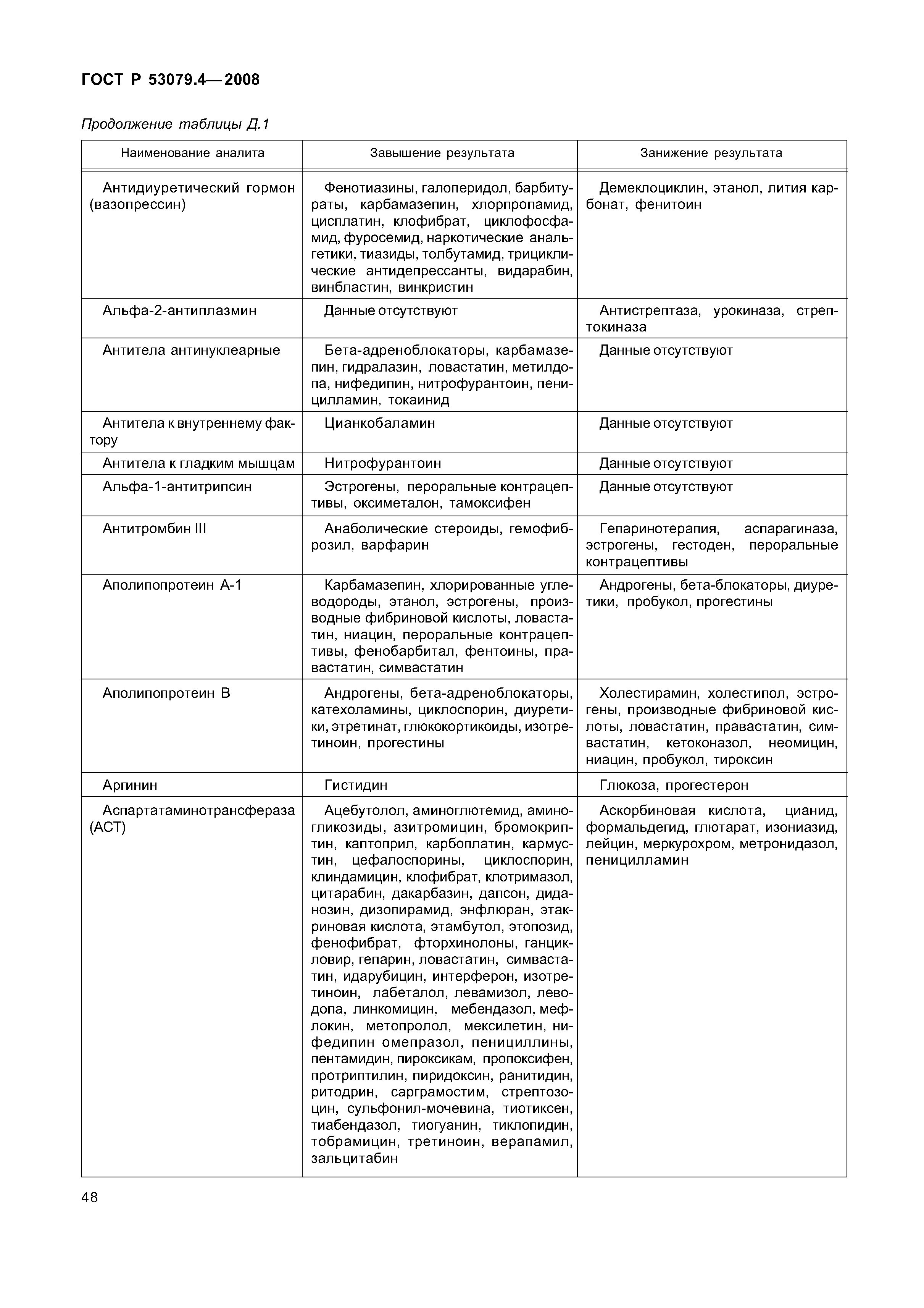 ГОСТ Р 53079.4-2008