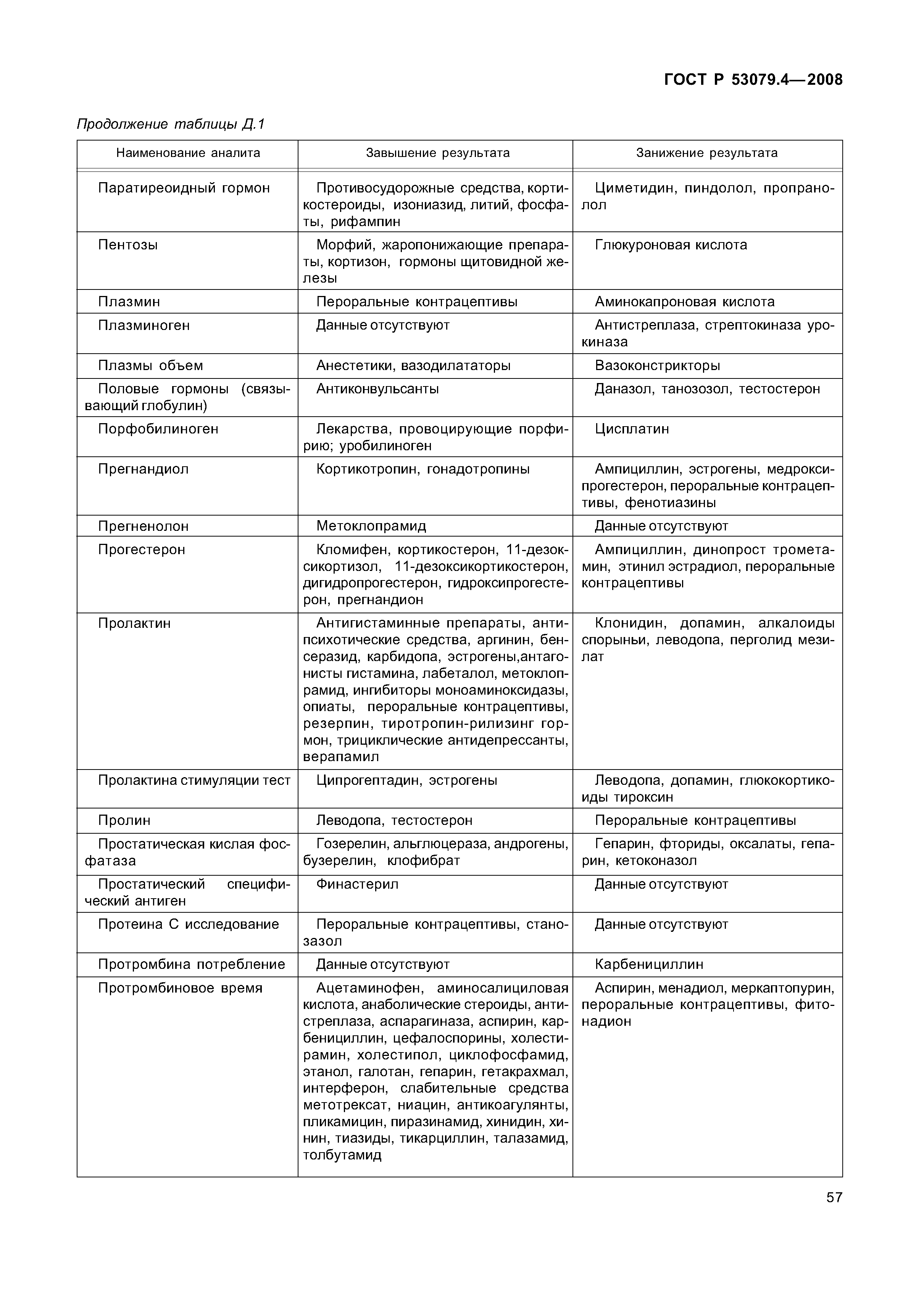 ГОСТ Р 53079.4-2008