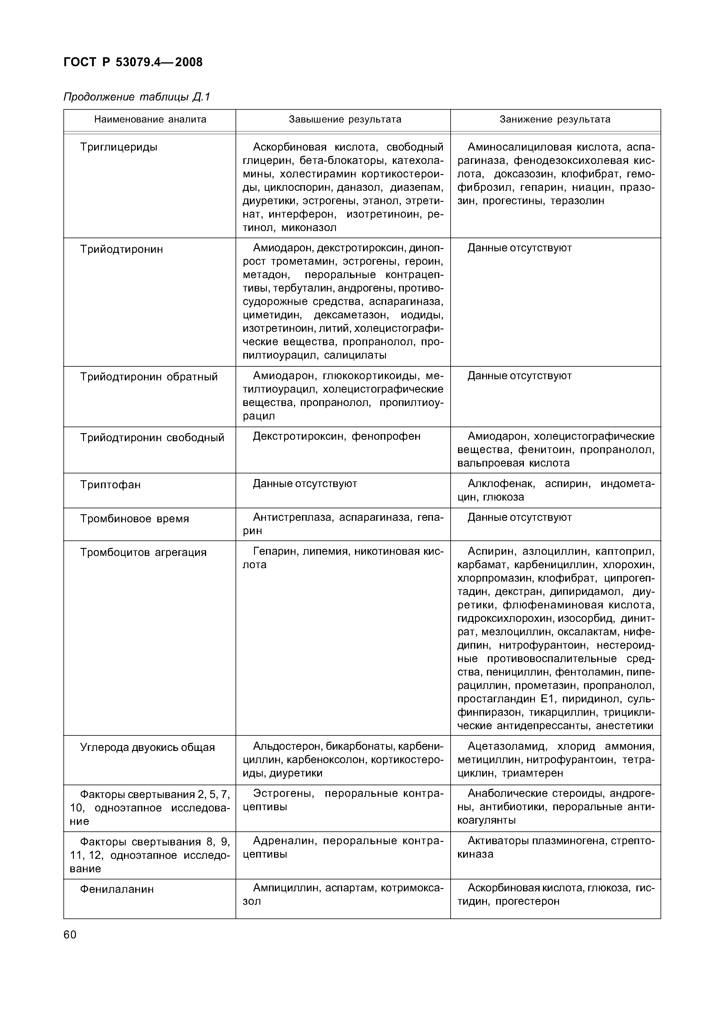 ГОСТ Р 53079.4-2008