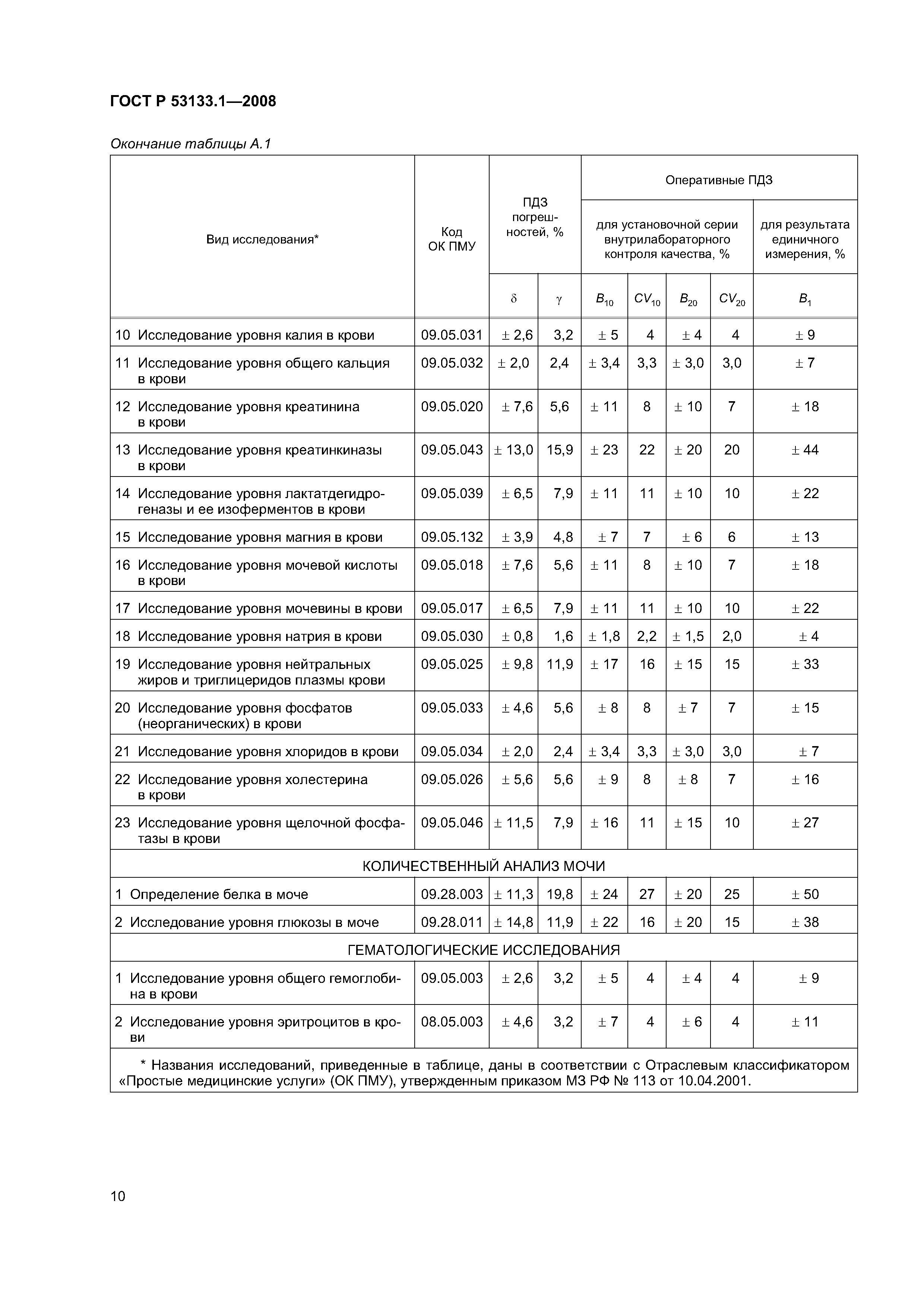 ГОСТ Р 53133.1-2008