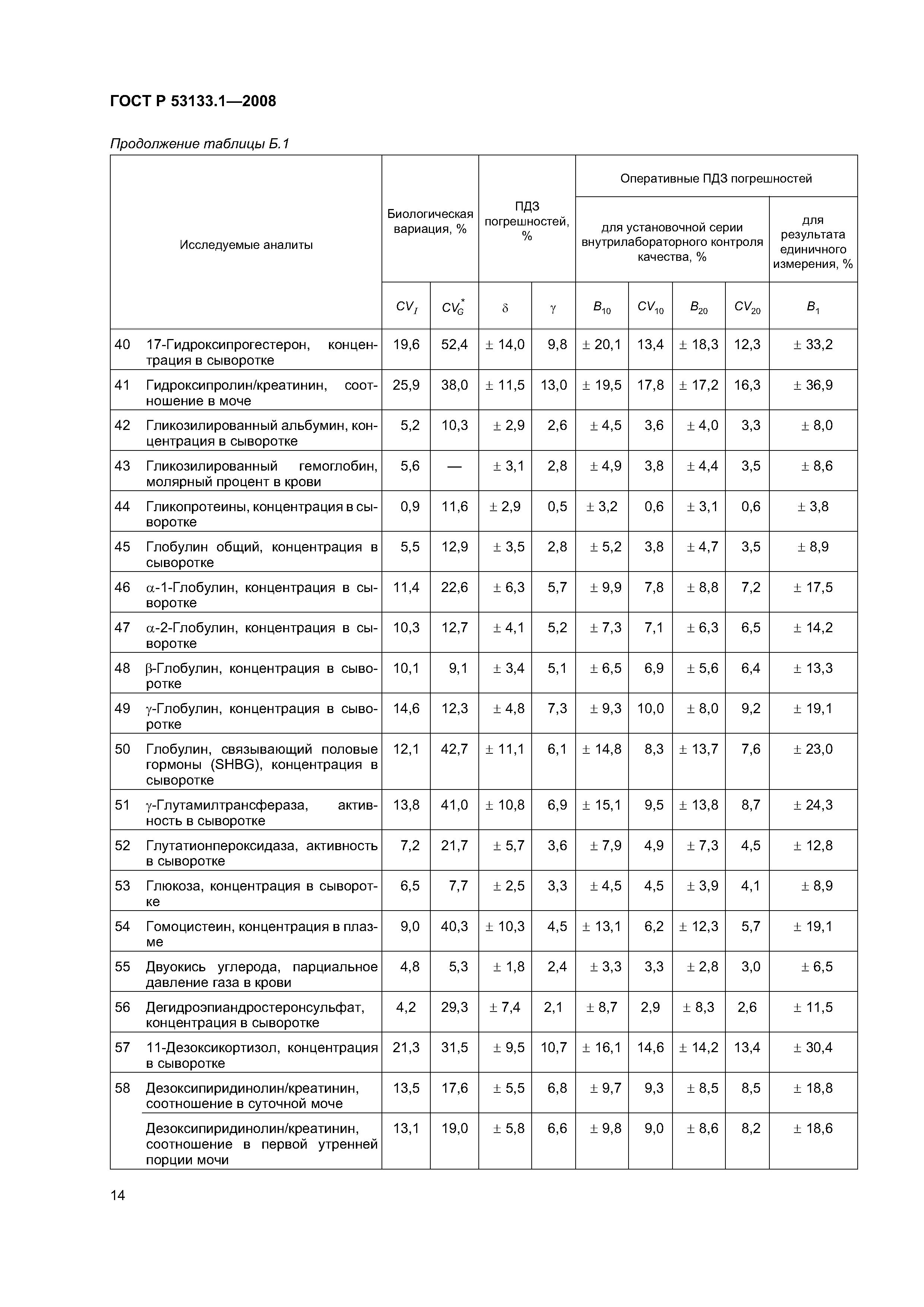 ГОСТ Р 53133.1-2008