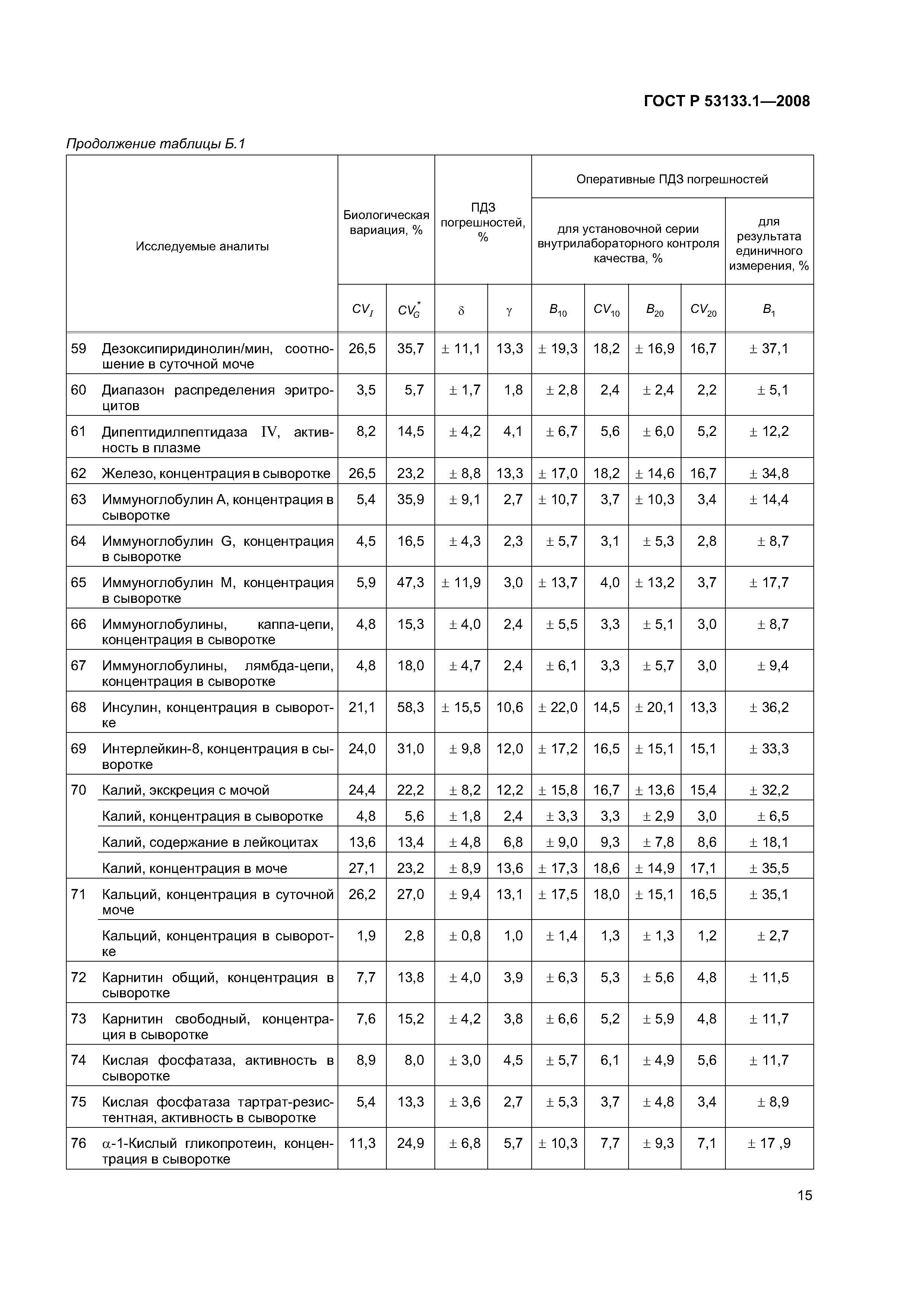 ГОСТ Р 53133.1-2008