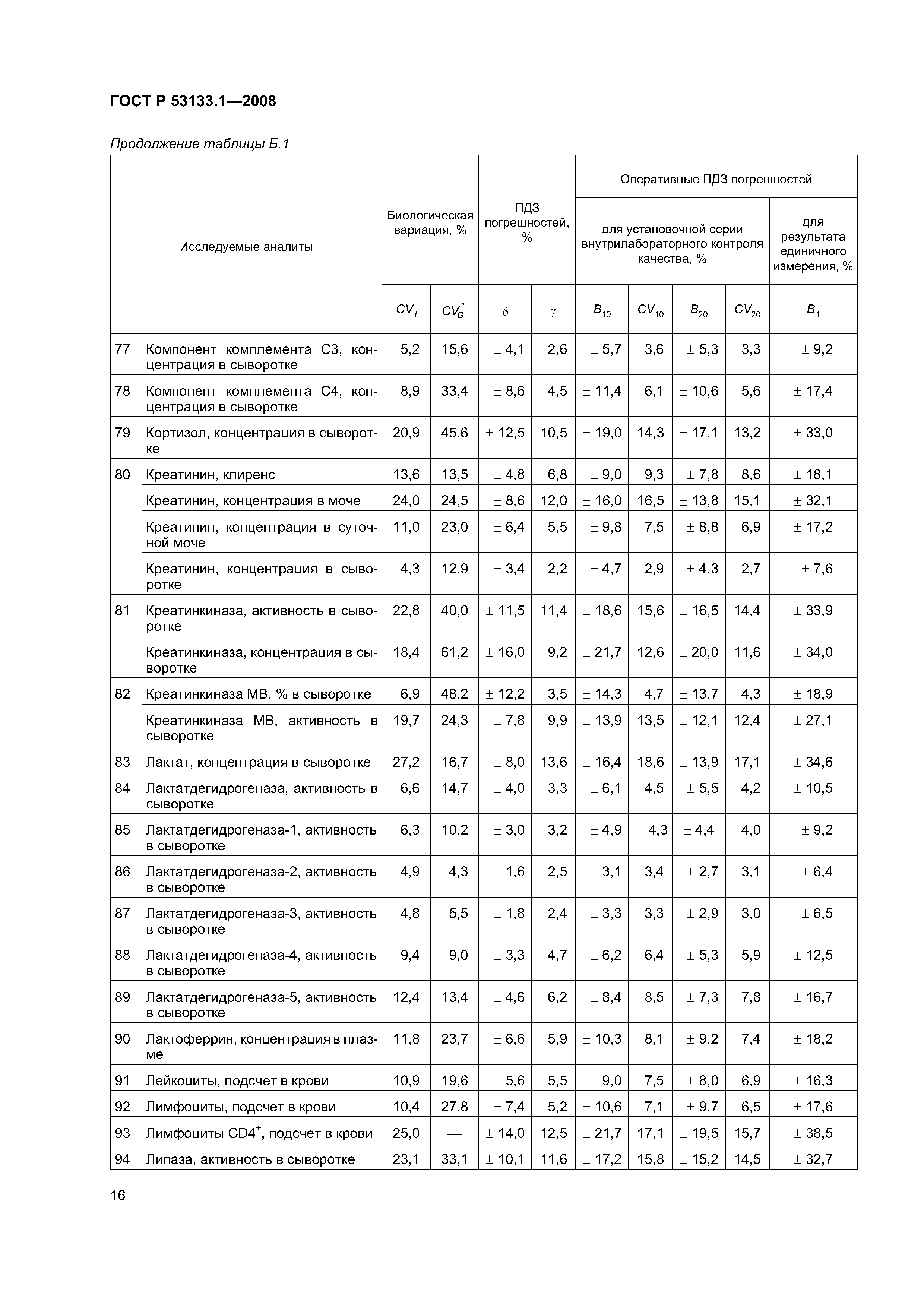 ГОСТ Р 53133.1-2008