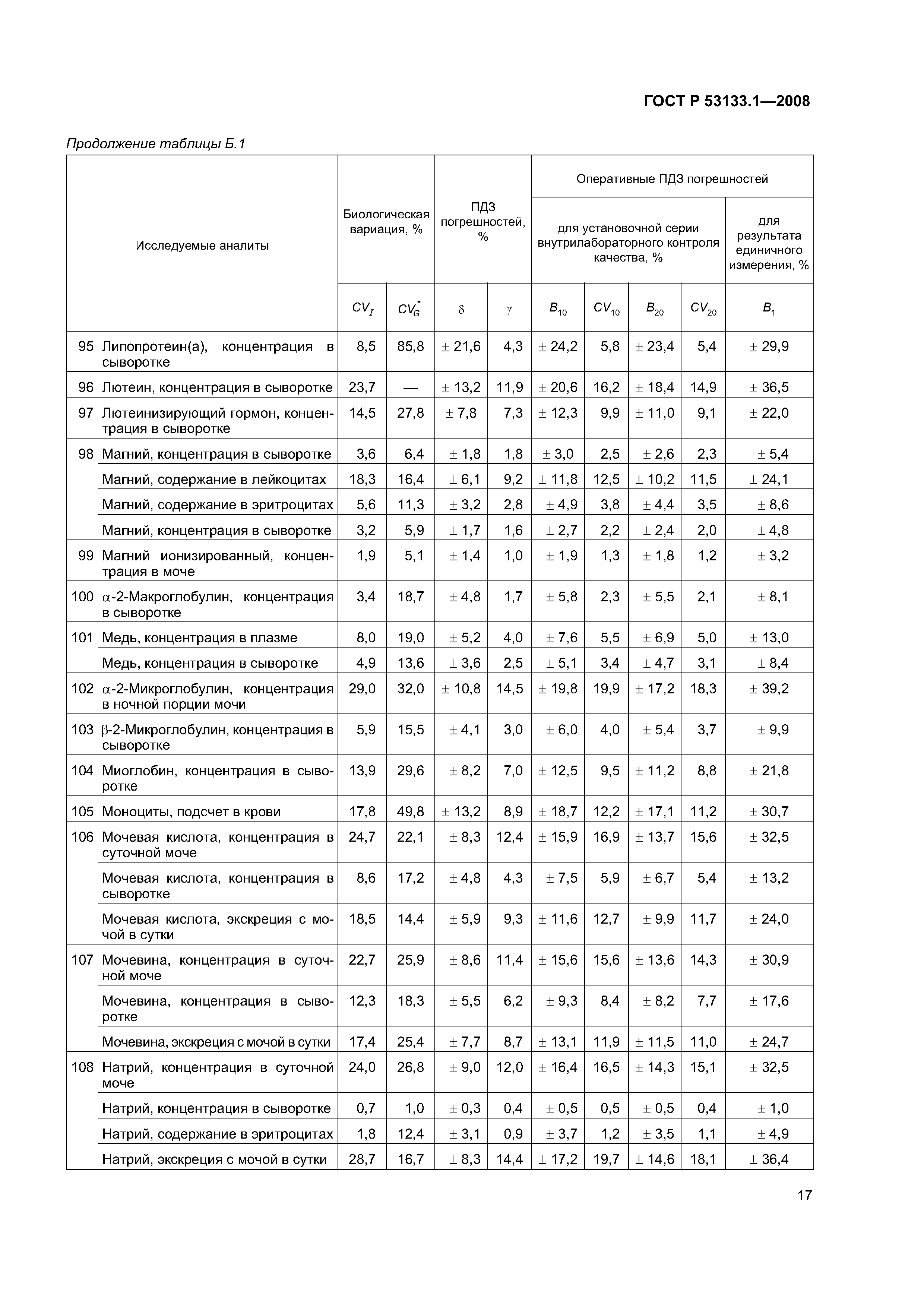 ГОСТ Р 53133.1-2008