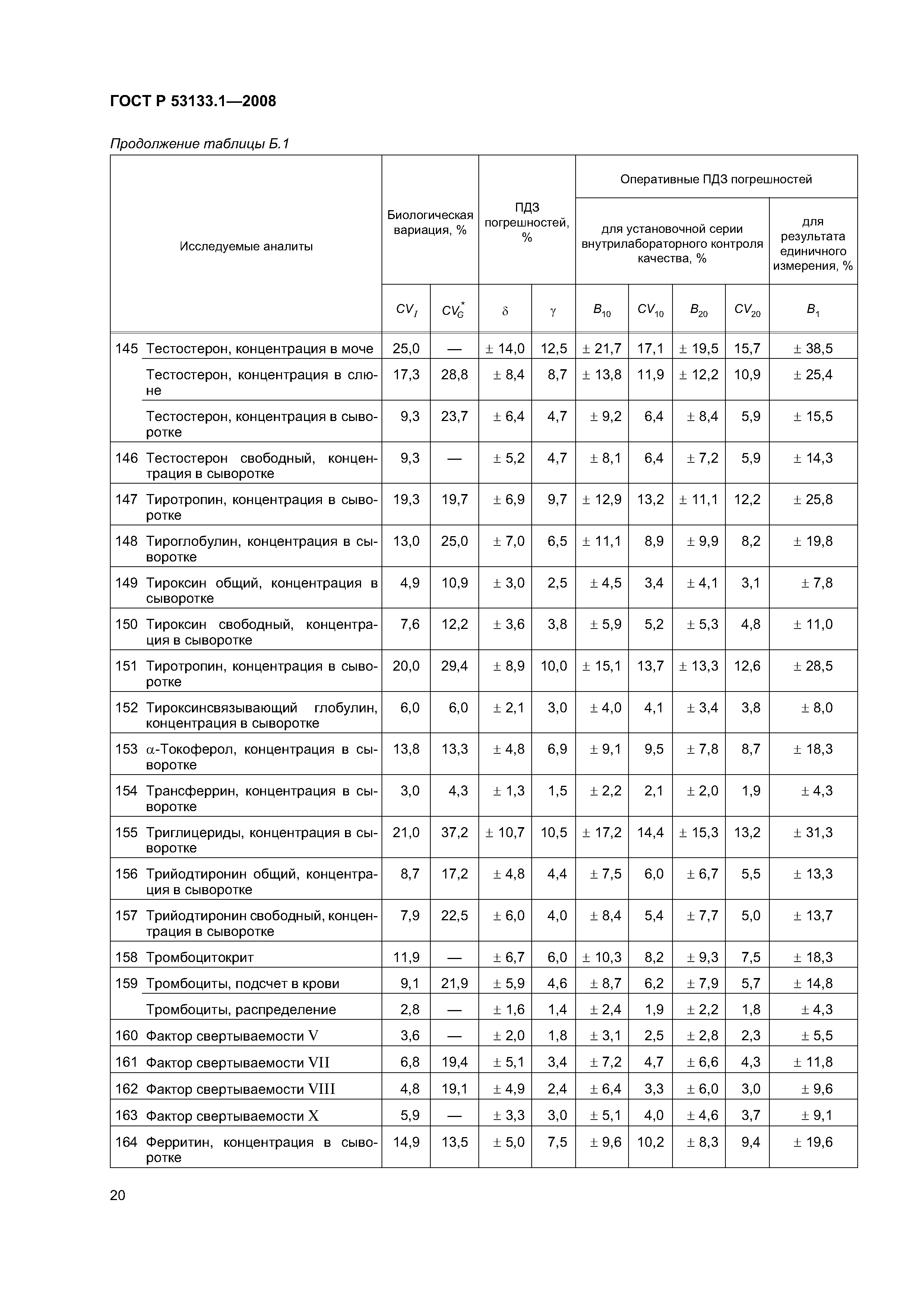 ГОСТ Р 53133.1-2008