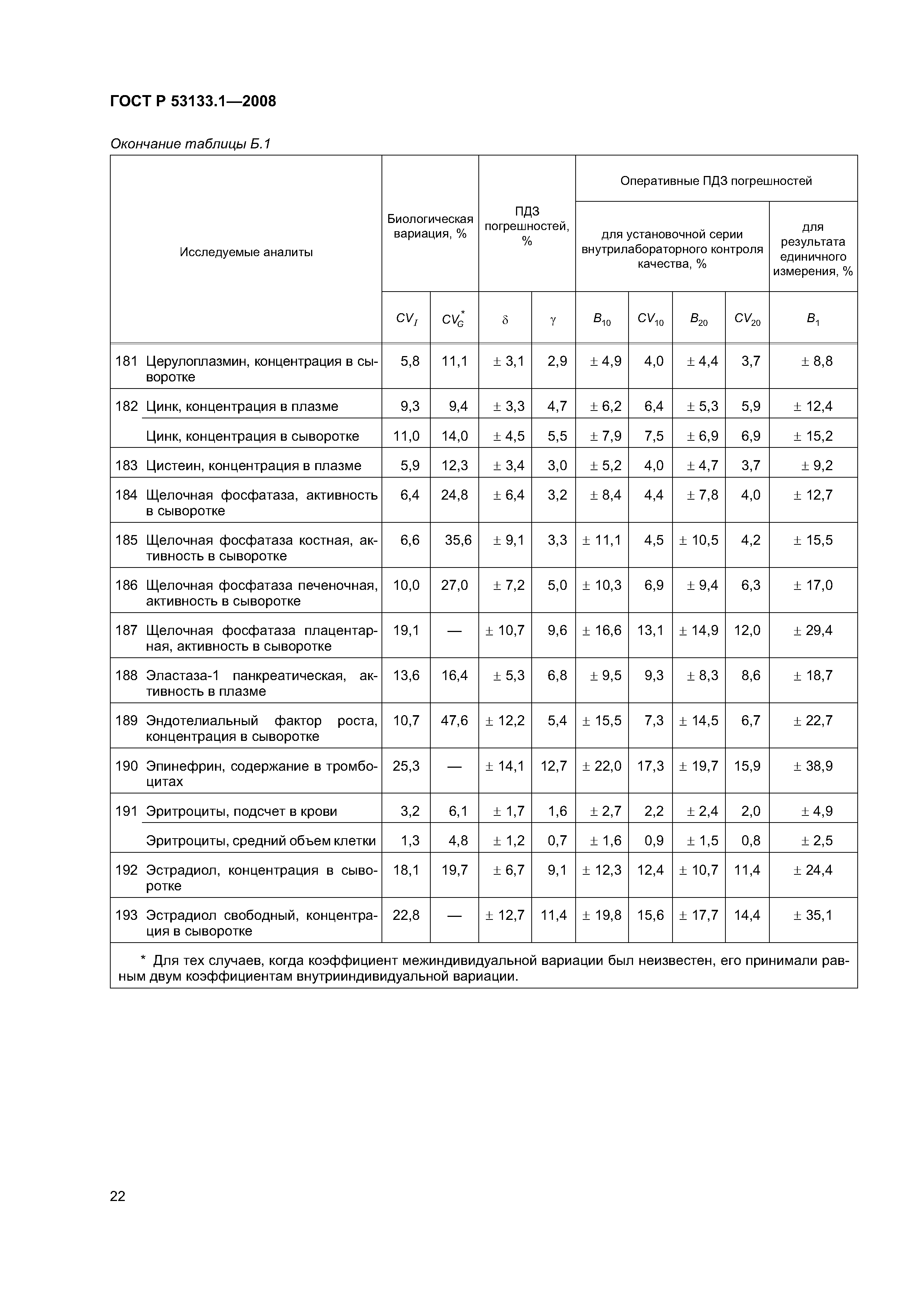 ГОСТ Р 53133.1-2008