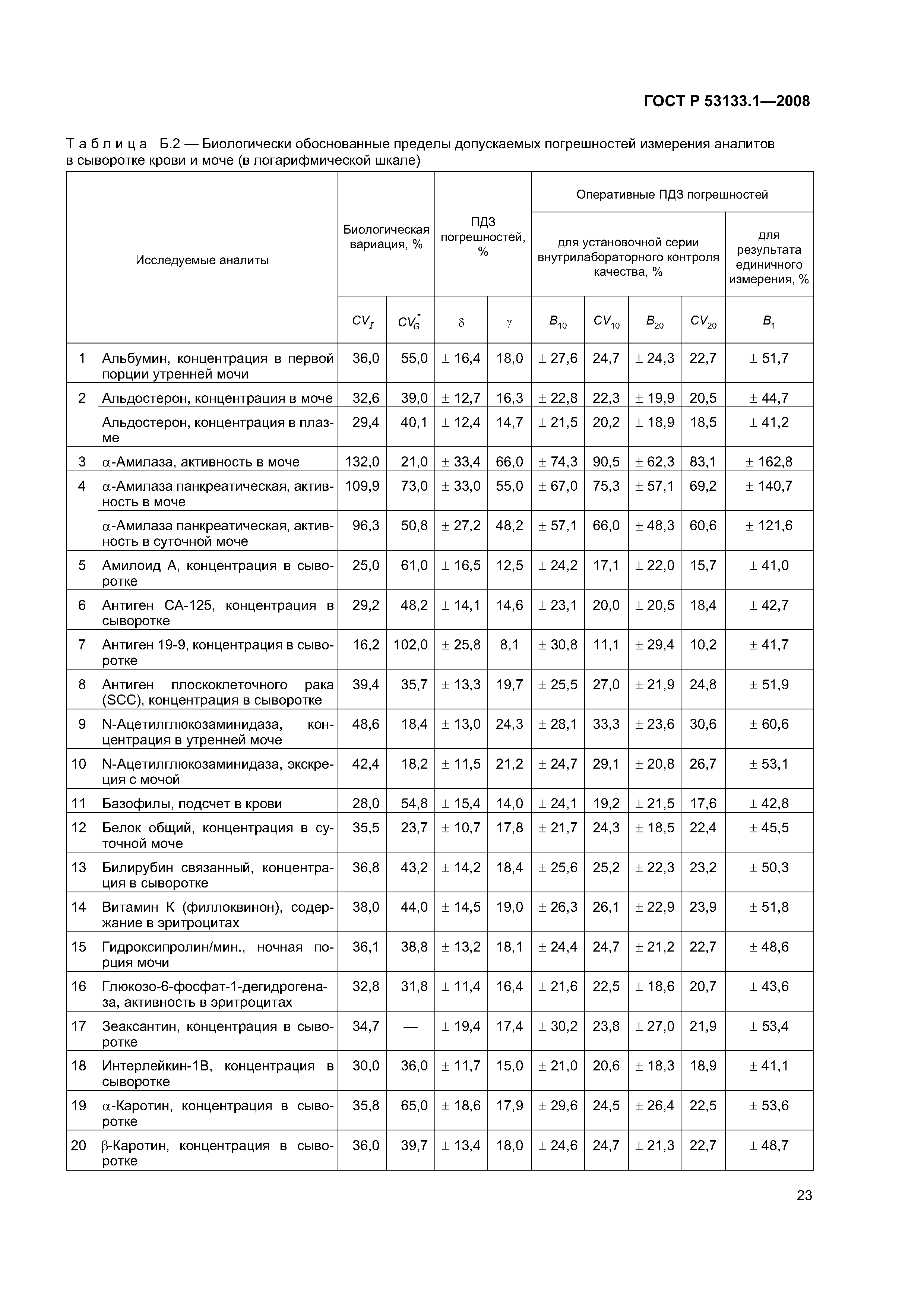 ГОСТ Р 53133.1-2008