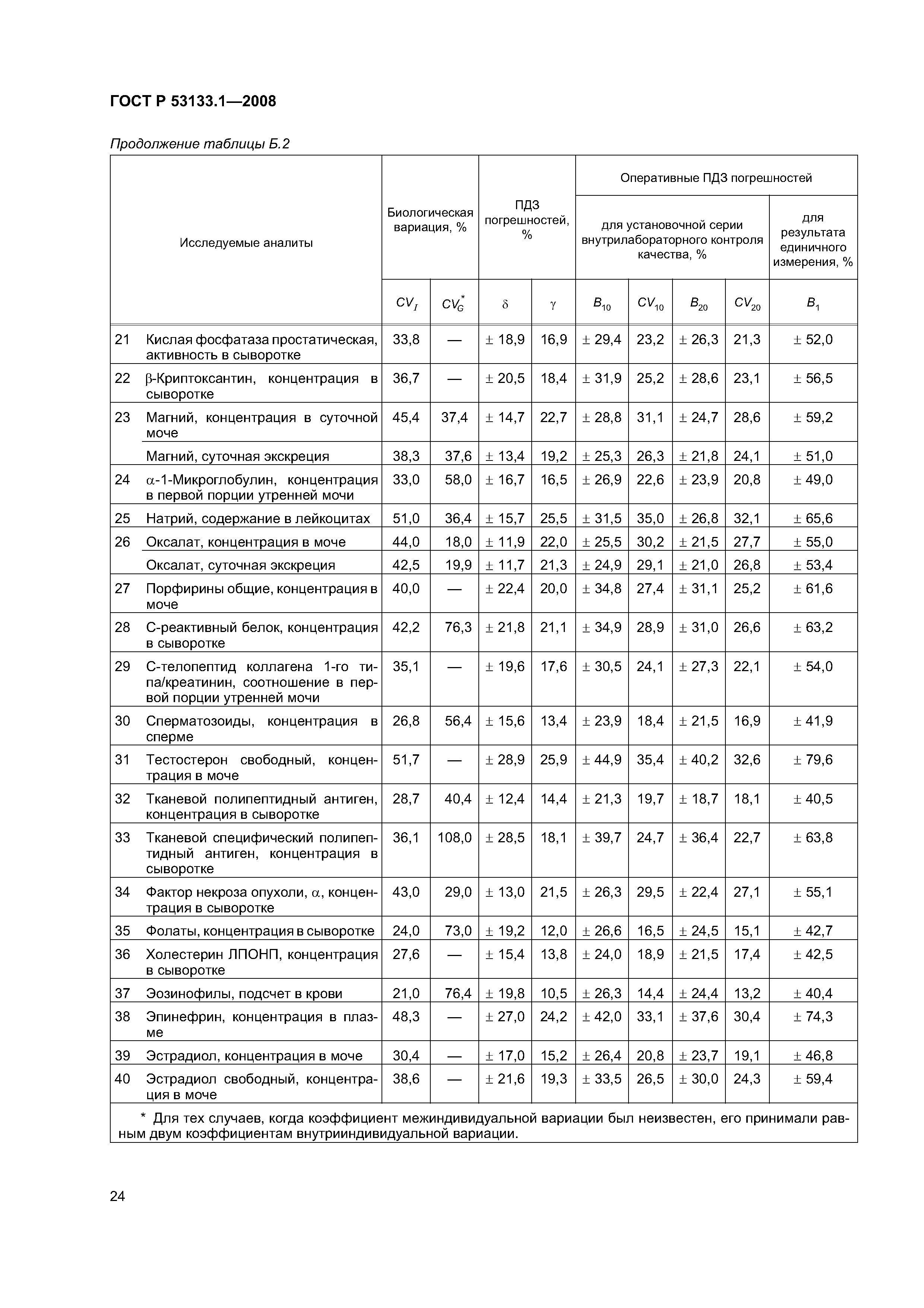 ГОСТ Р 53133.1-2008