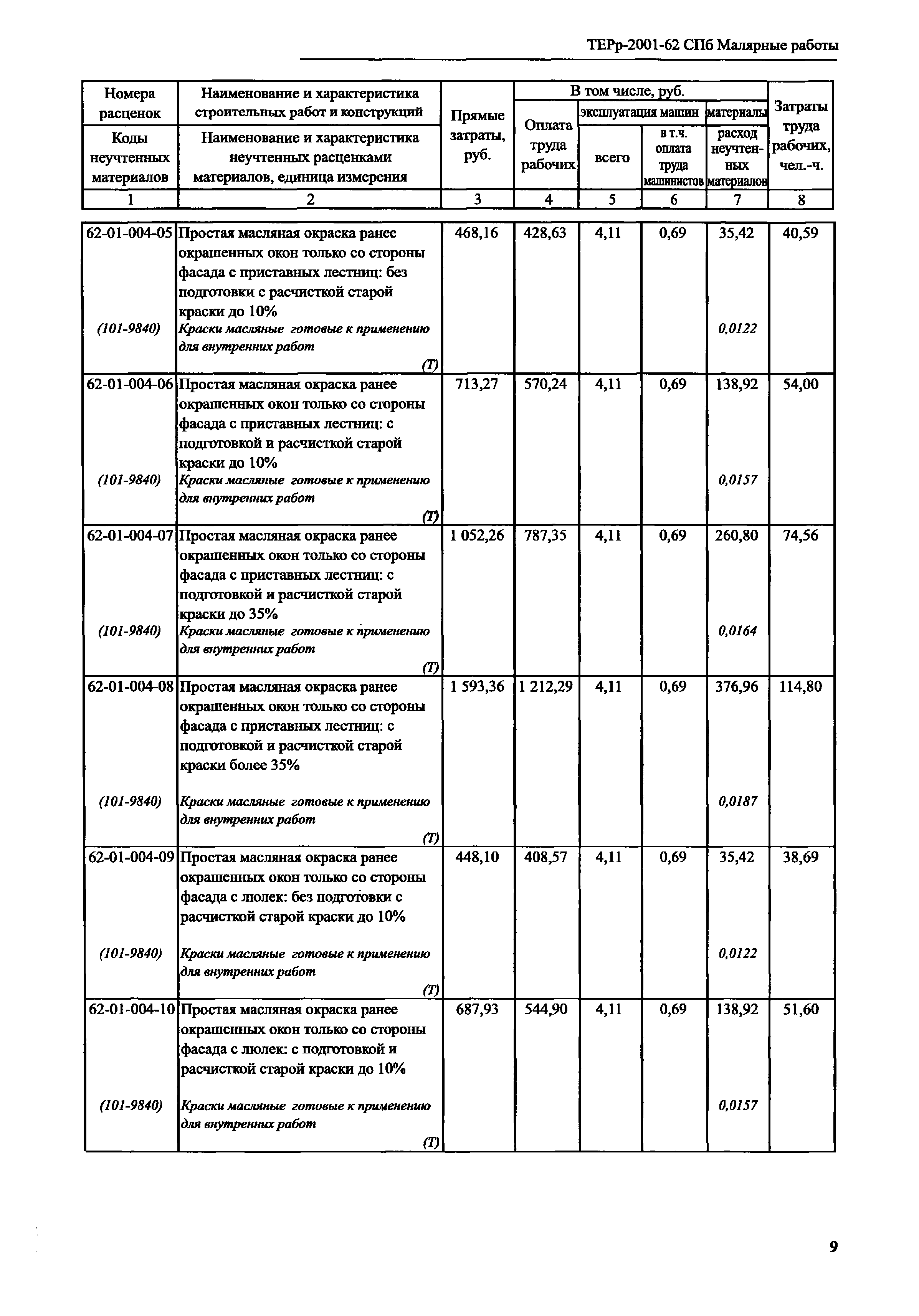 ТЕРр 2001-62 СПб