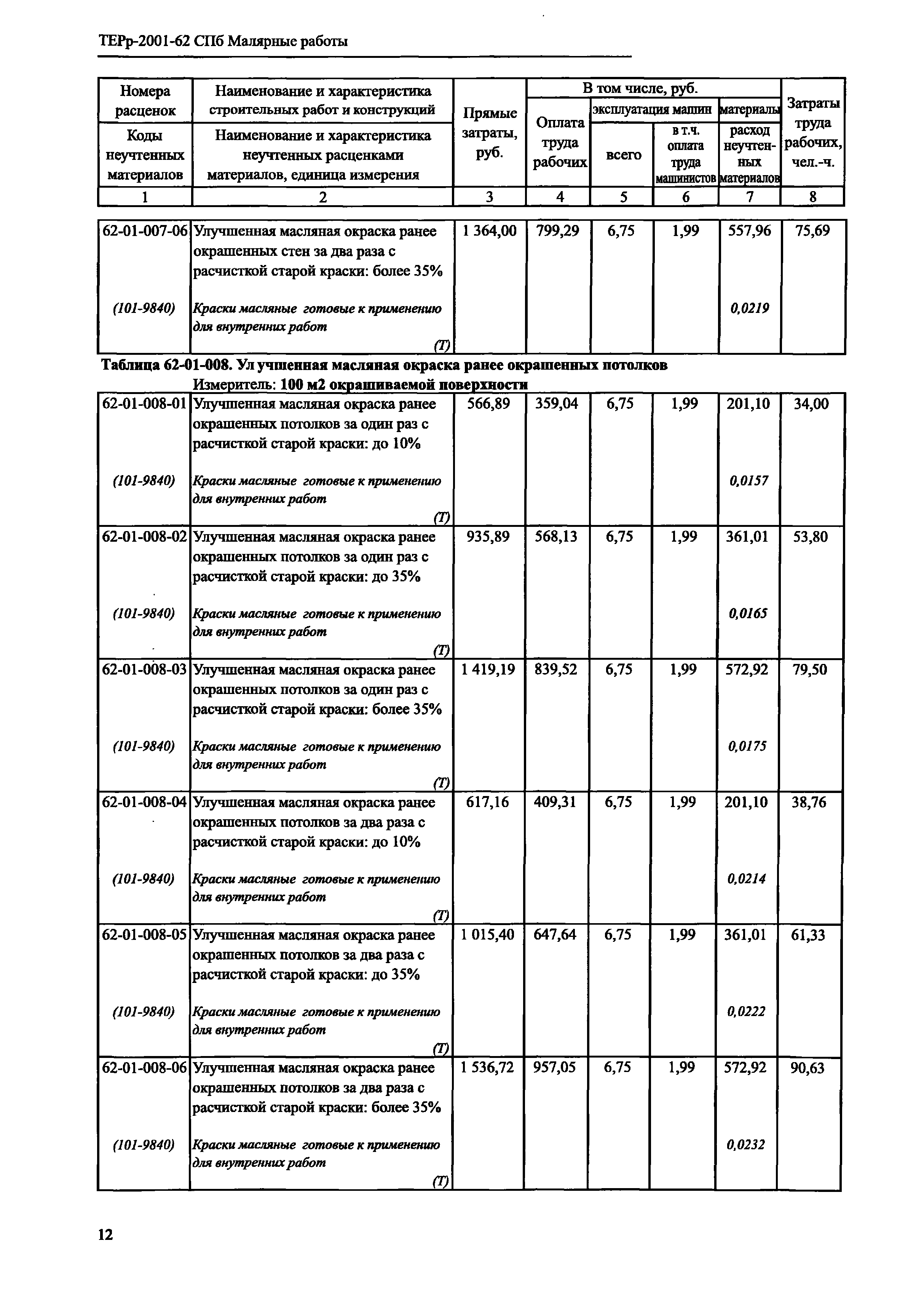 ТЕРр 2001-62 СПб