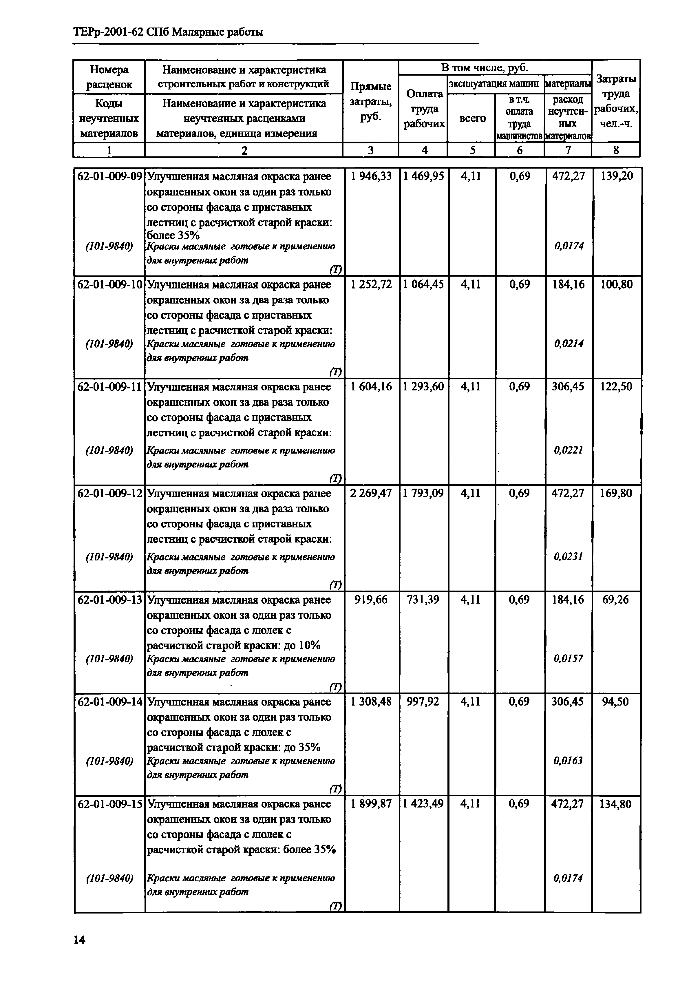 ТЕРр 2001-62 СПб