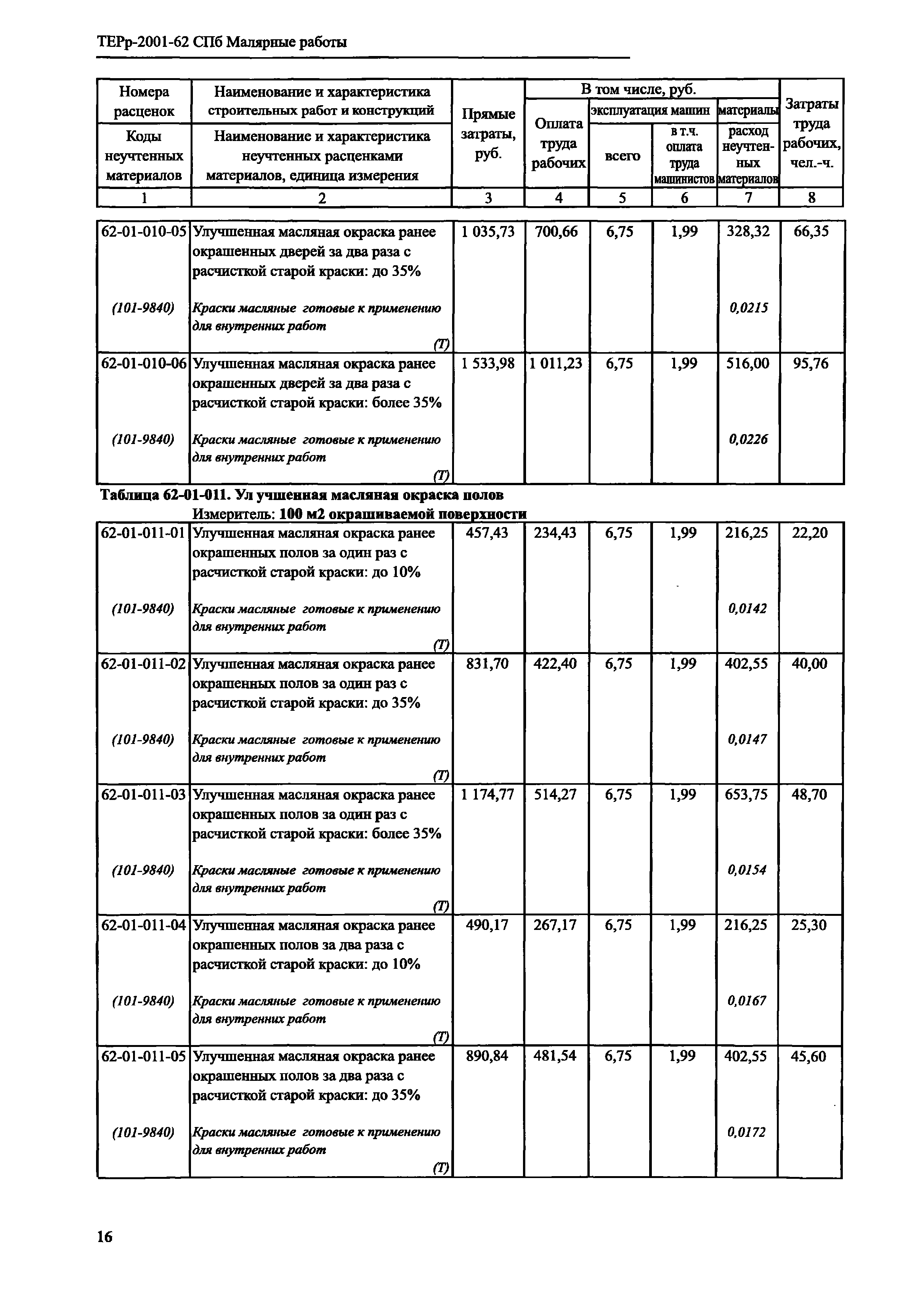 ТЕРр 2001-62 СПб