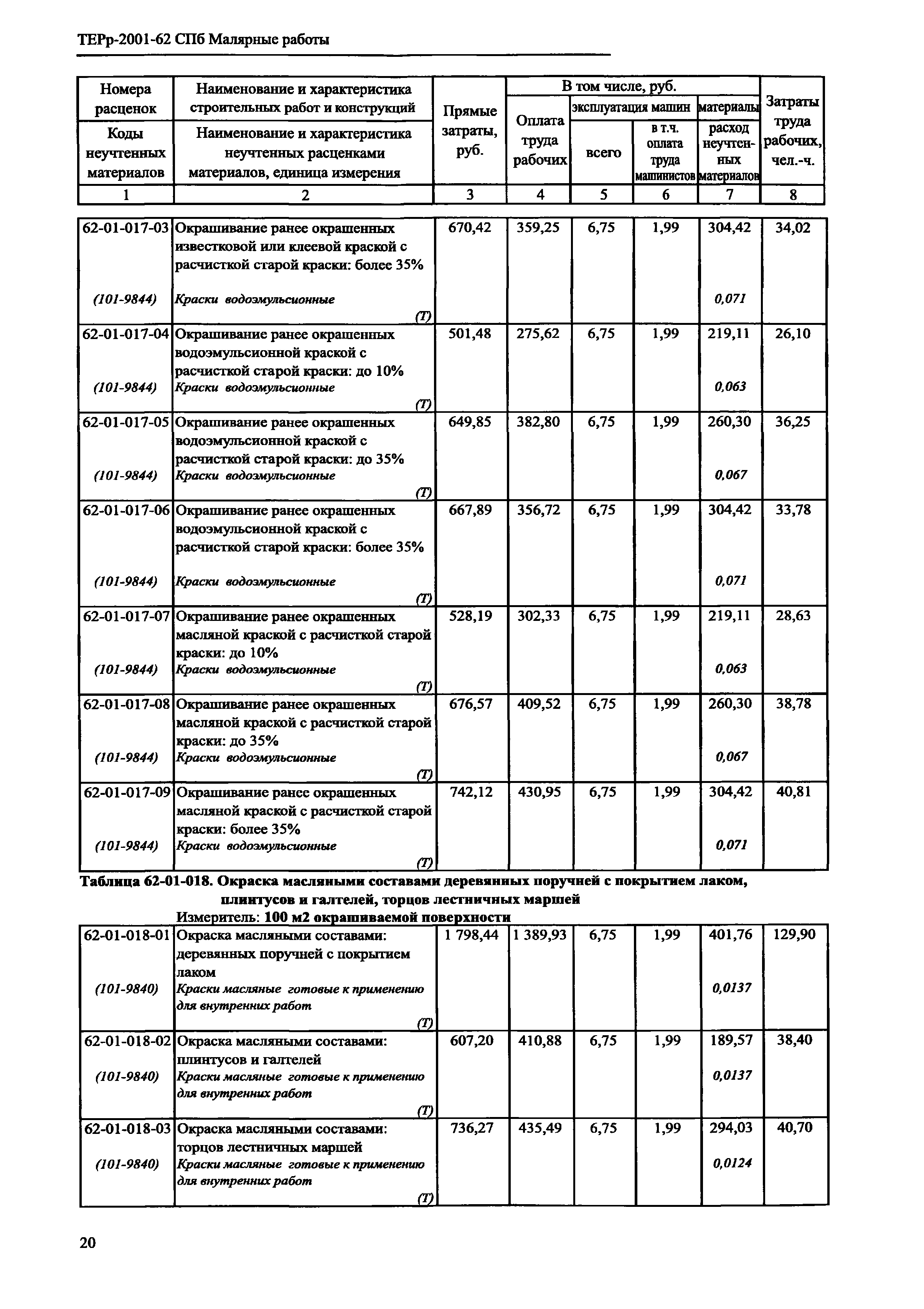 ТЕРр 2001-62 СПб