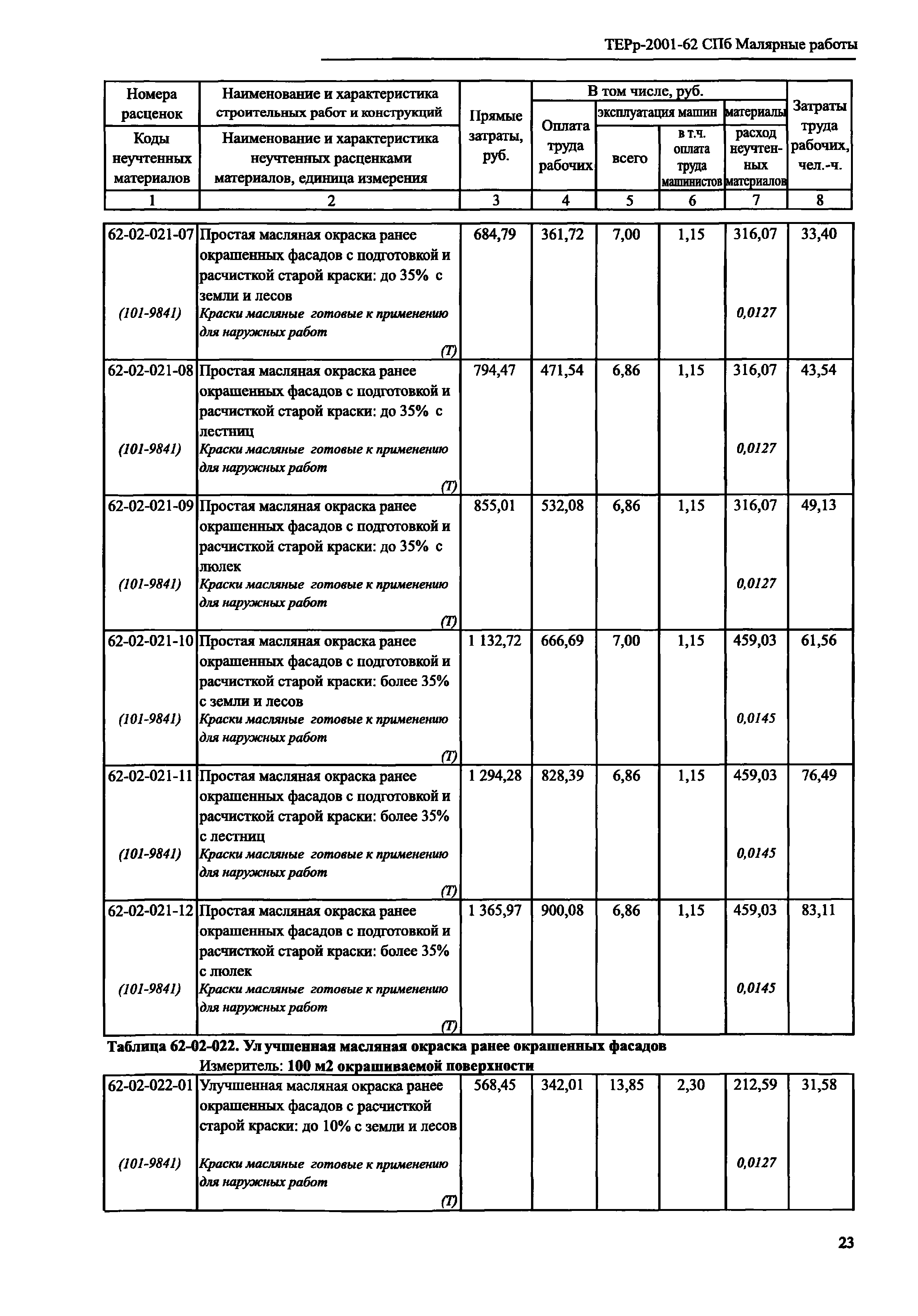 ТЕРр 2001-62 СПб