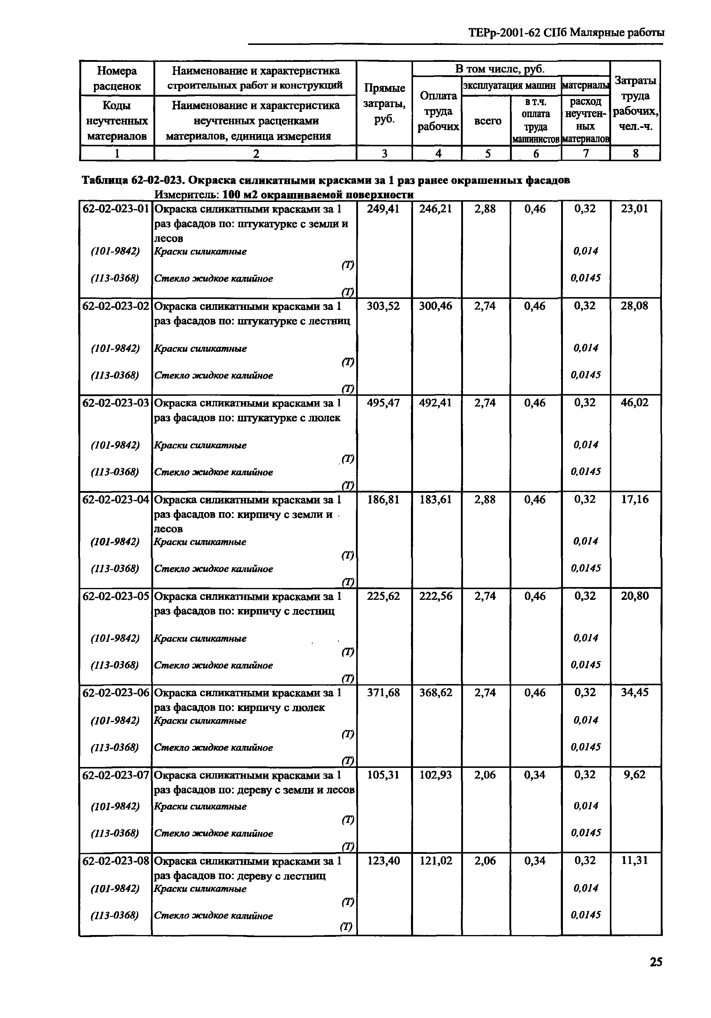 ТЕРр 2001-62 СПб